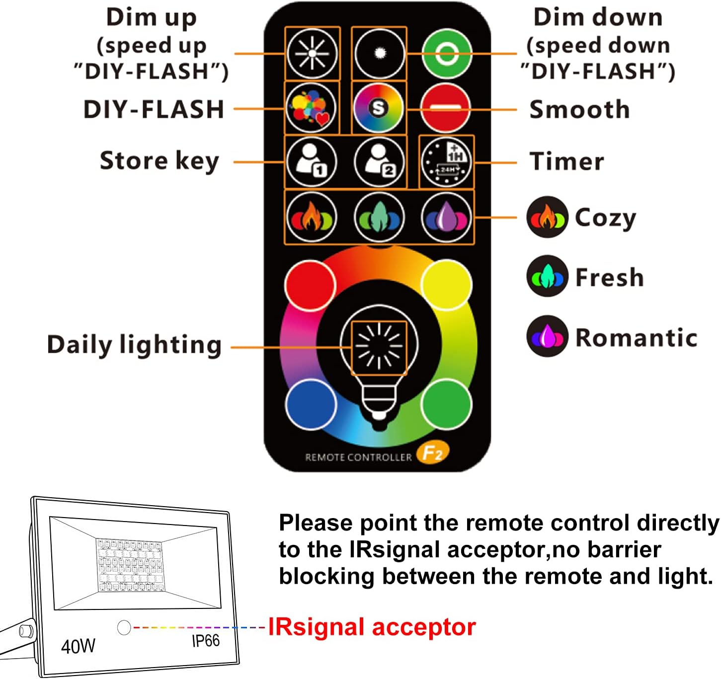 Luz de inundación LED para exteriores equivalente a 400 W, RGB y 5700 K luz diurna blanca luces de seguridad con control remoto, temporizador,