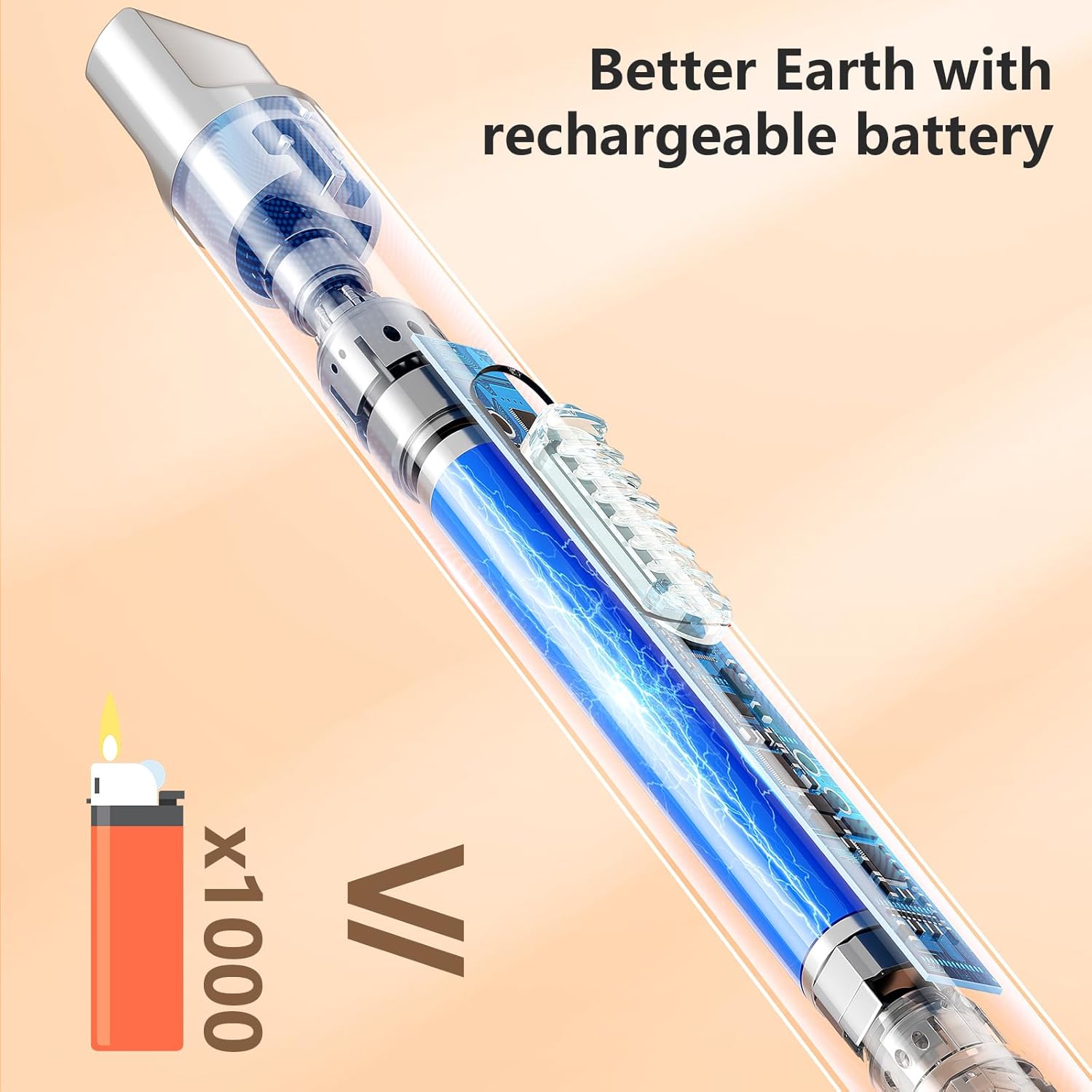 REIDEA Encendedor electrónico de velas recargable por USB con bloqueo de seguridad, resistente al viento, disipación de calor rápido, interruptor