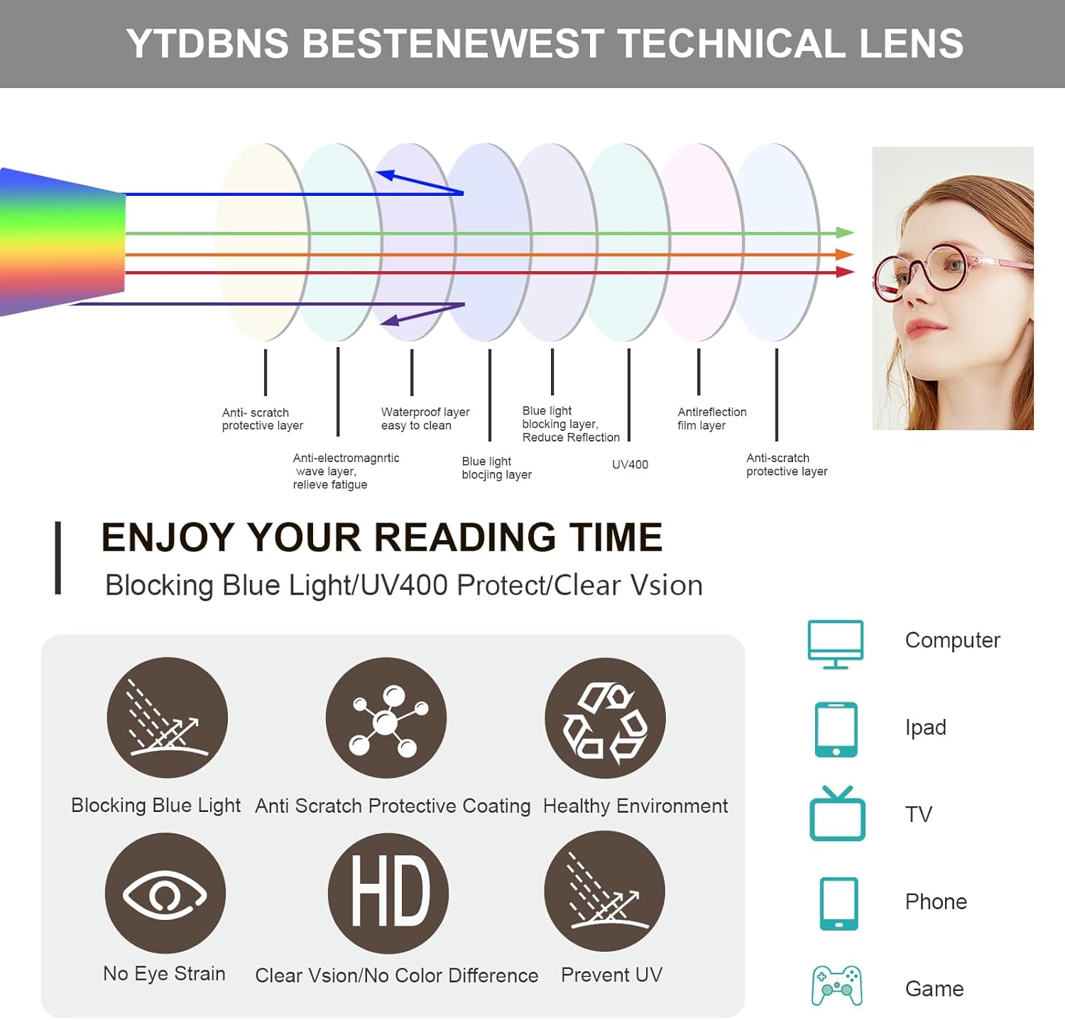 Gafas de lectura para mujeres y hombres, anteojos de lectura redondos con bloqueo de luz azul, paquete de 2 lentes retro para computadora con