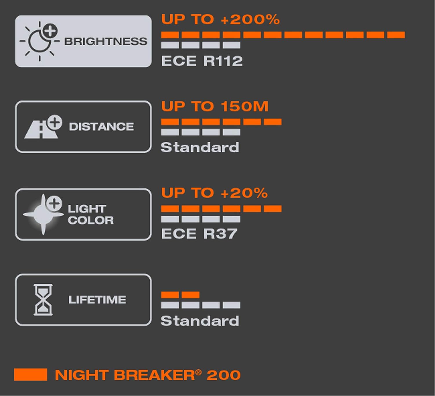 OSRAM NIGHT BREAKER 200, H4, 200% más brillo, lámpara halógena para faros, 64193NB200-HCB, 12V, Duo Box (2 lámparas), bianco