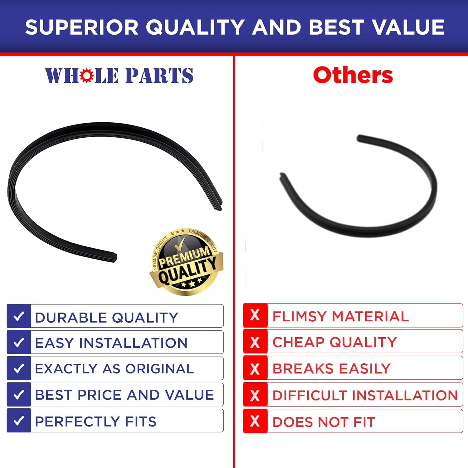 Whole Parts Junta de puerta inferior para lavavajillas (negro) Parte # 154859401 – Reemplazo y compatible con algunos lavavajillas Frigidaire y