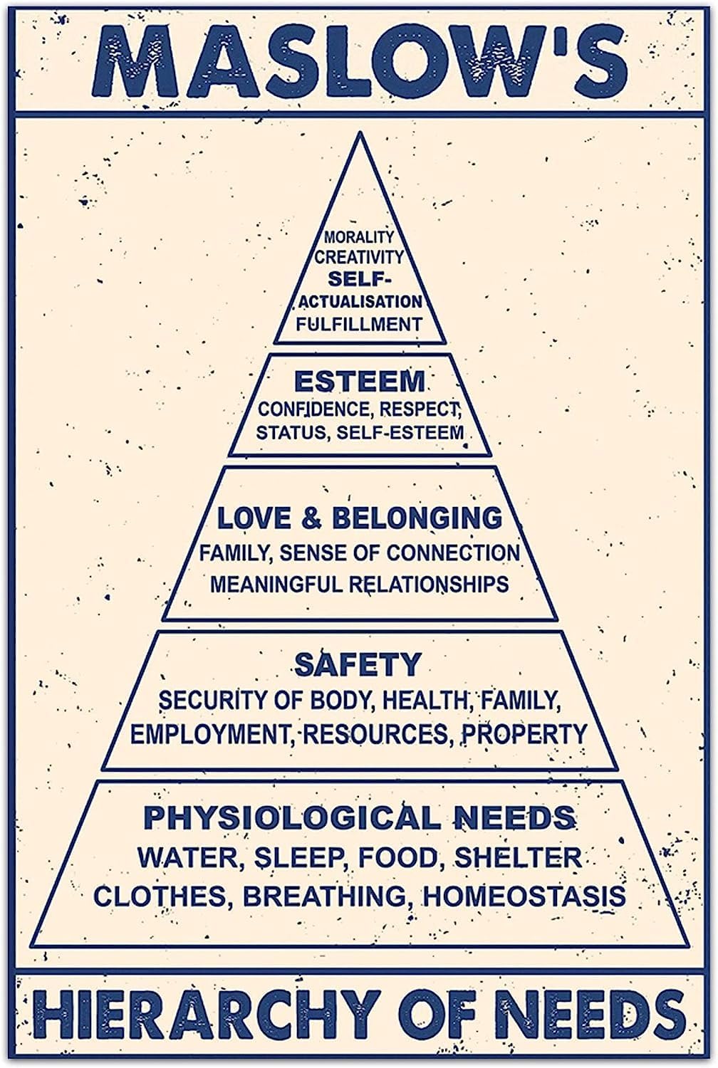 Póster de metal divertido de Maslow’s Jerarchy of Needs retro, decoración de baño para bares, restaurantes, cafeterías y bares, 8 x 12 pulgadas, Año