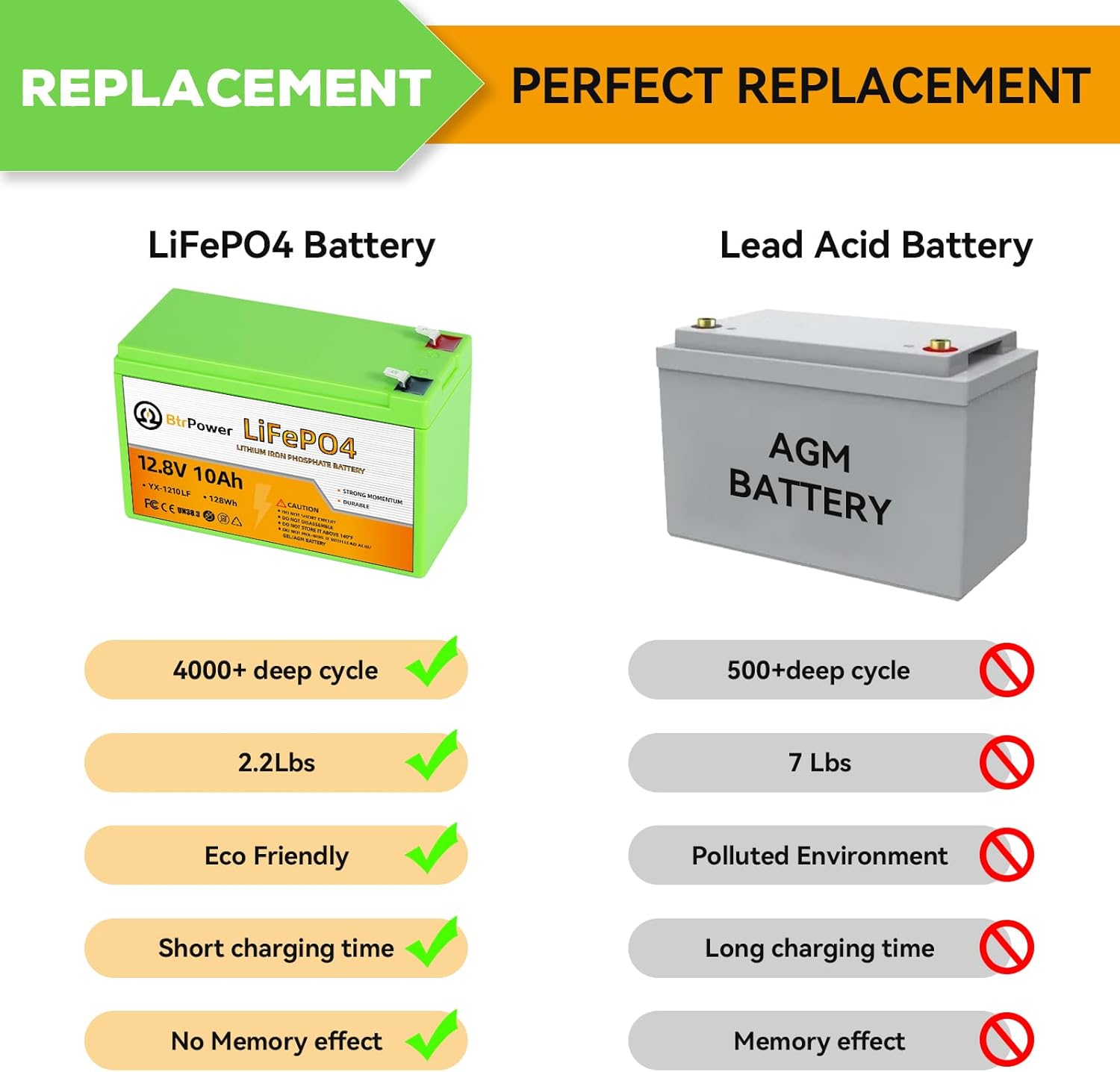 Batería LiFePO4 de 12 V 10 Ah, batería de litio de 12 V con más de 4000 ciclos profundos, BMS de 10 A integrada, perfecta para montar en juguetes,
