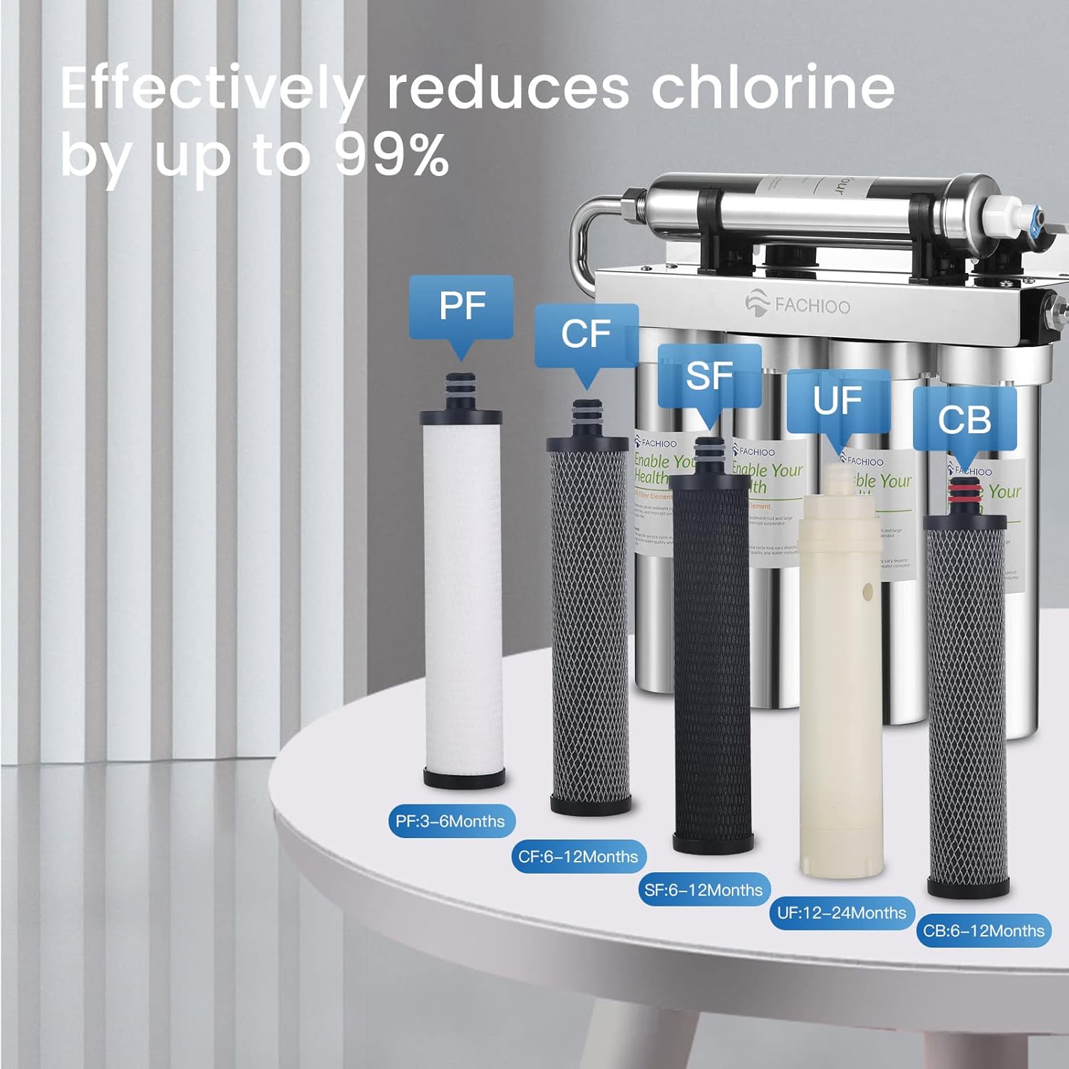 Cartucho de filtro de agua, filtro de agua reductor de hierro y manganeso para toda la casa, 9.29 “x 1.89”, Modelo CF