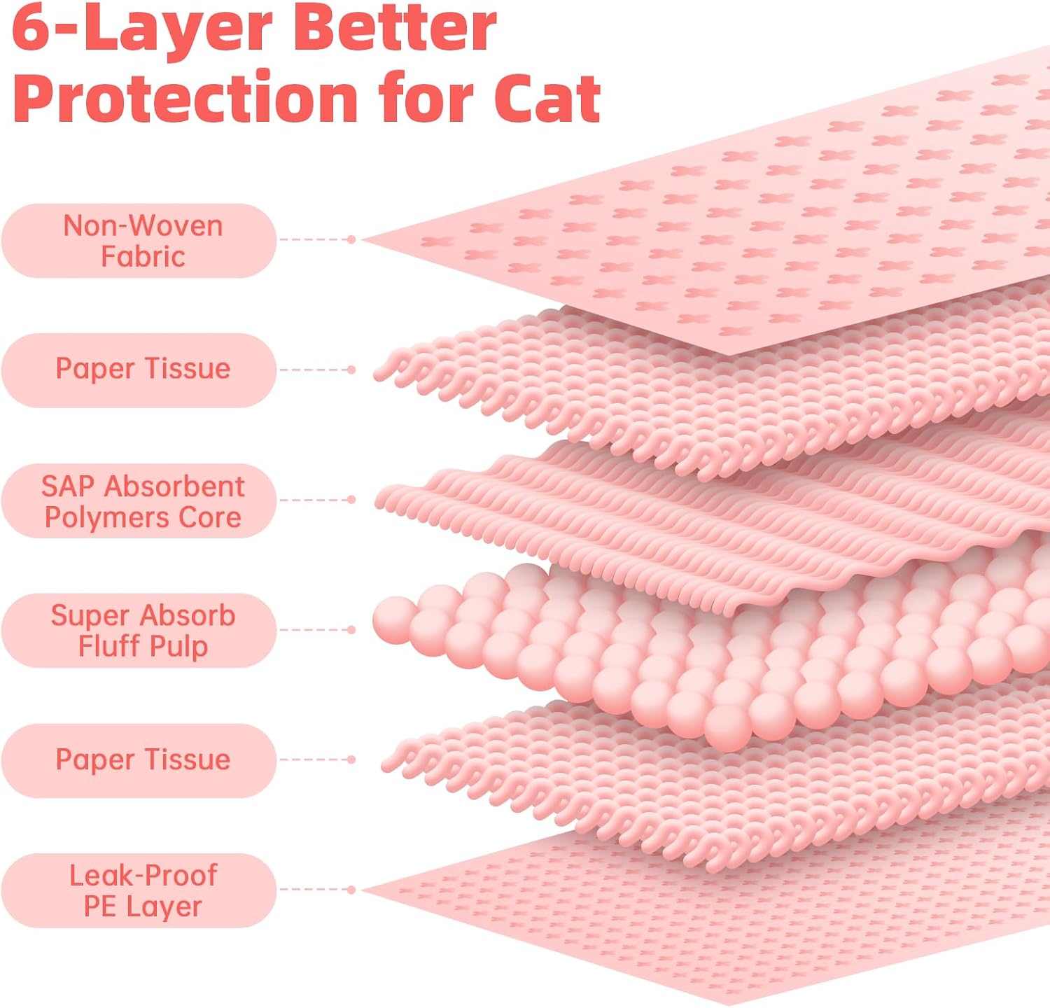 50 almohadillas desechables de arena para gatos de 17.7 x 13 pulgadas, para repuestos compatibles con arena para gatos, para cajas de arena para