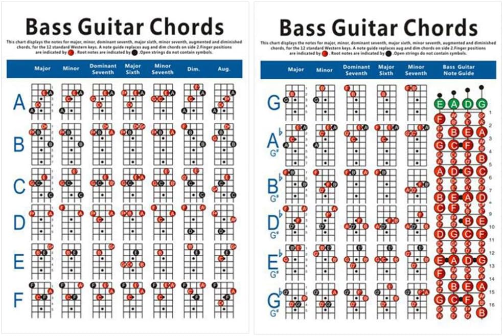 EXCEART Guía de bajos para dedos, gráfico de acordes de bajo, póster de guitarra de 4 cuerdas, diagrama de ejercicio para bajo, instrumento musical,
