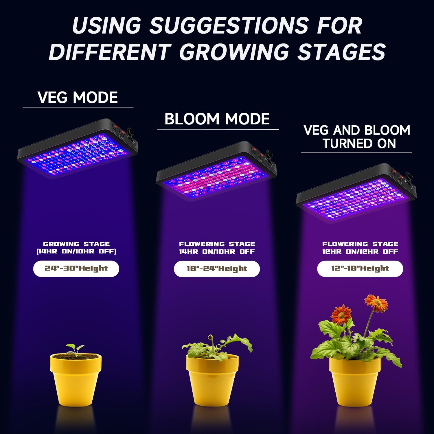 Luz LED de crecimiento de plantas de 2000 W, regulable, las mejores luces de cultivo para plantas de interior de espectro completo, semillas,