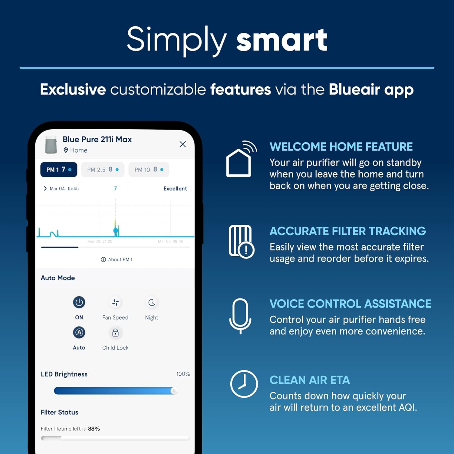 Paquete de purificadores de aire BLUEAIR para habitación grande en el hogar, purificadores de aire para dormitorio, purificadores de aire para