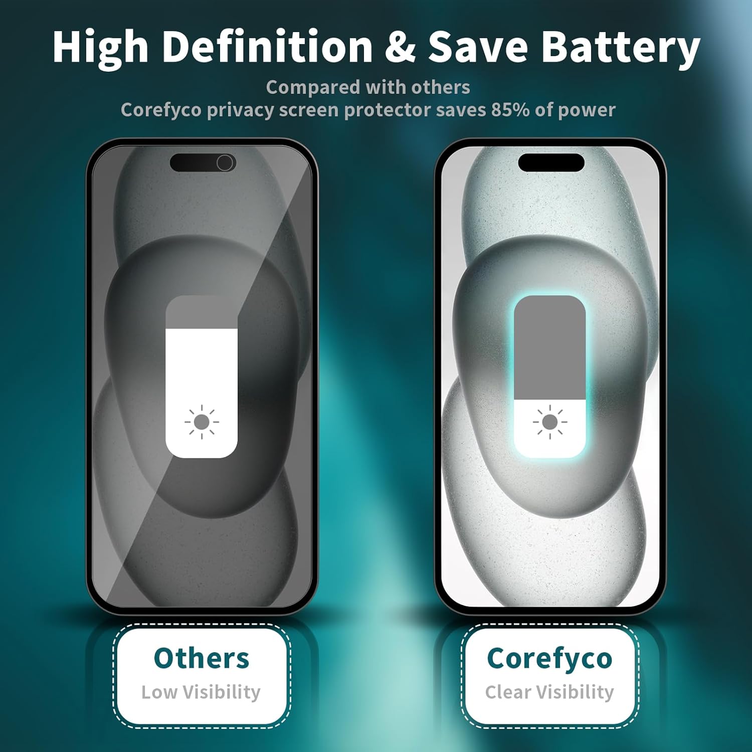 Corefyco Paquete de 2+2 Protector de pantalla de privacidad para iPhone 15 y película para lente de cámara, vidrio templado 9H, anti espía privado,