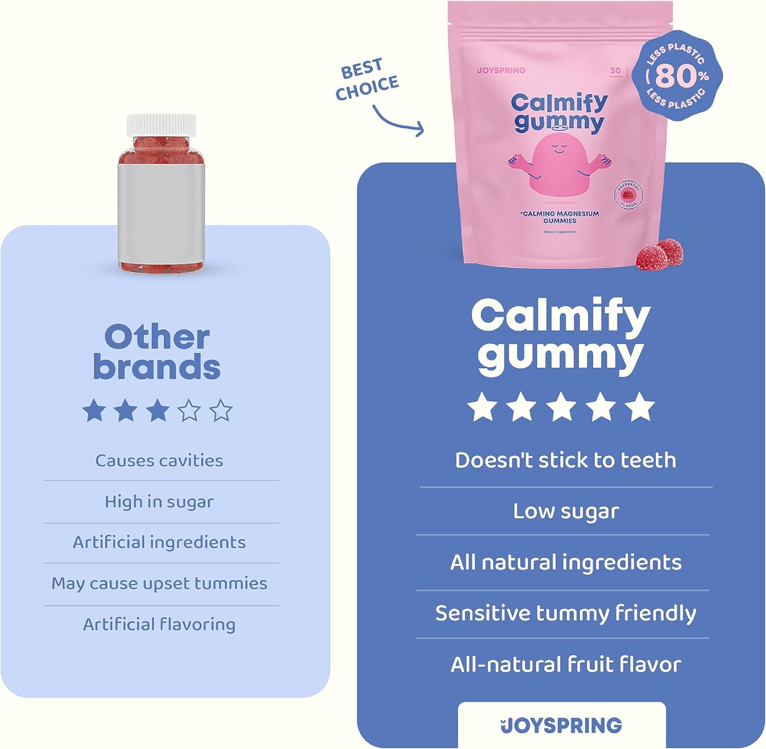 JoySpring Las gotas de vitamina D3 K2 para niños pueden apoyar huesos fuertes y un sistema inmunológico saludable y gomitas calmantes – Suplemento