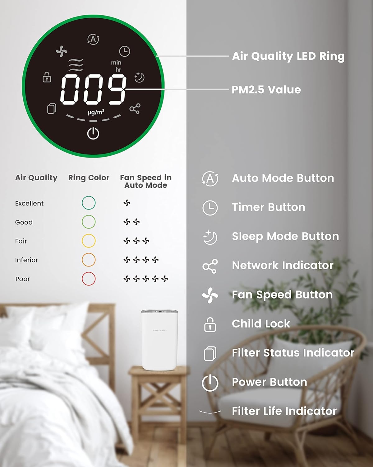 HomeKit Purificador de aire sobre hilo funciona con Apple Home (requiere Apple Home Hub) 3 etapas H13 True HEPA Smart Air Cleaner 1000 pies