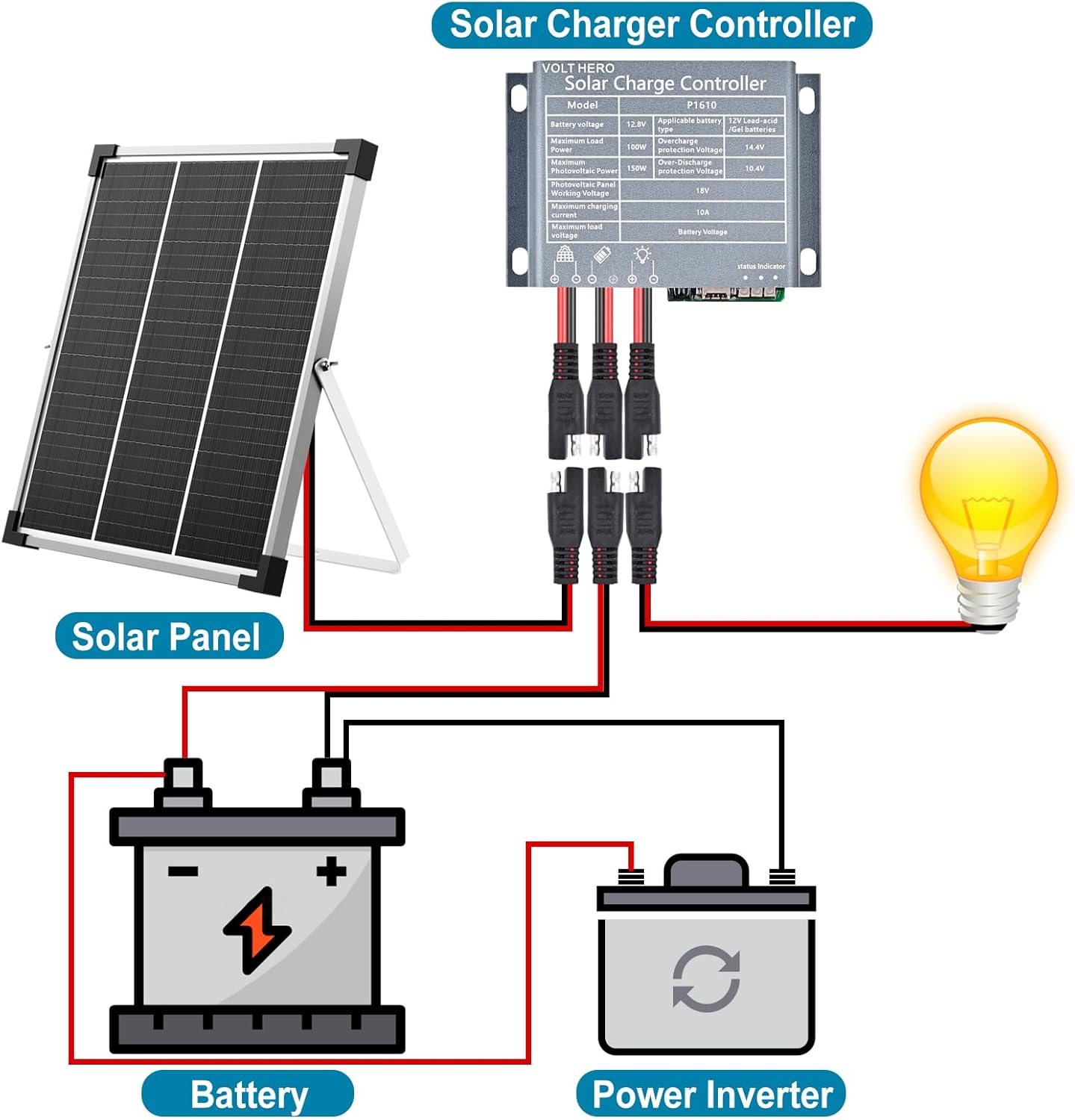 Kit de panel solar de 20 W, cargador de batería solar de 12 V y mantenedor con soporte de montaje ajustable, controlador de carga solar mejorado,