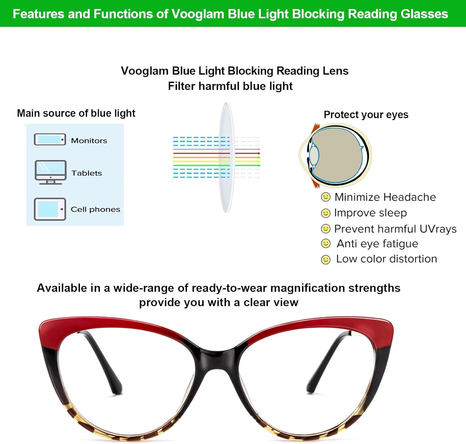 VOOGLAM Gafas de lectura de ojo de gato para mujer, anti luz azul, rayos UV, para lectores