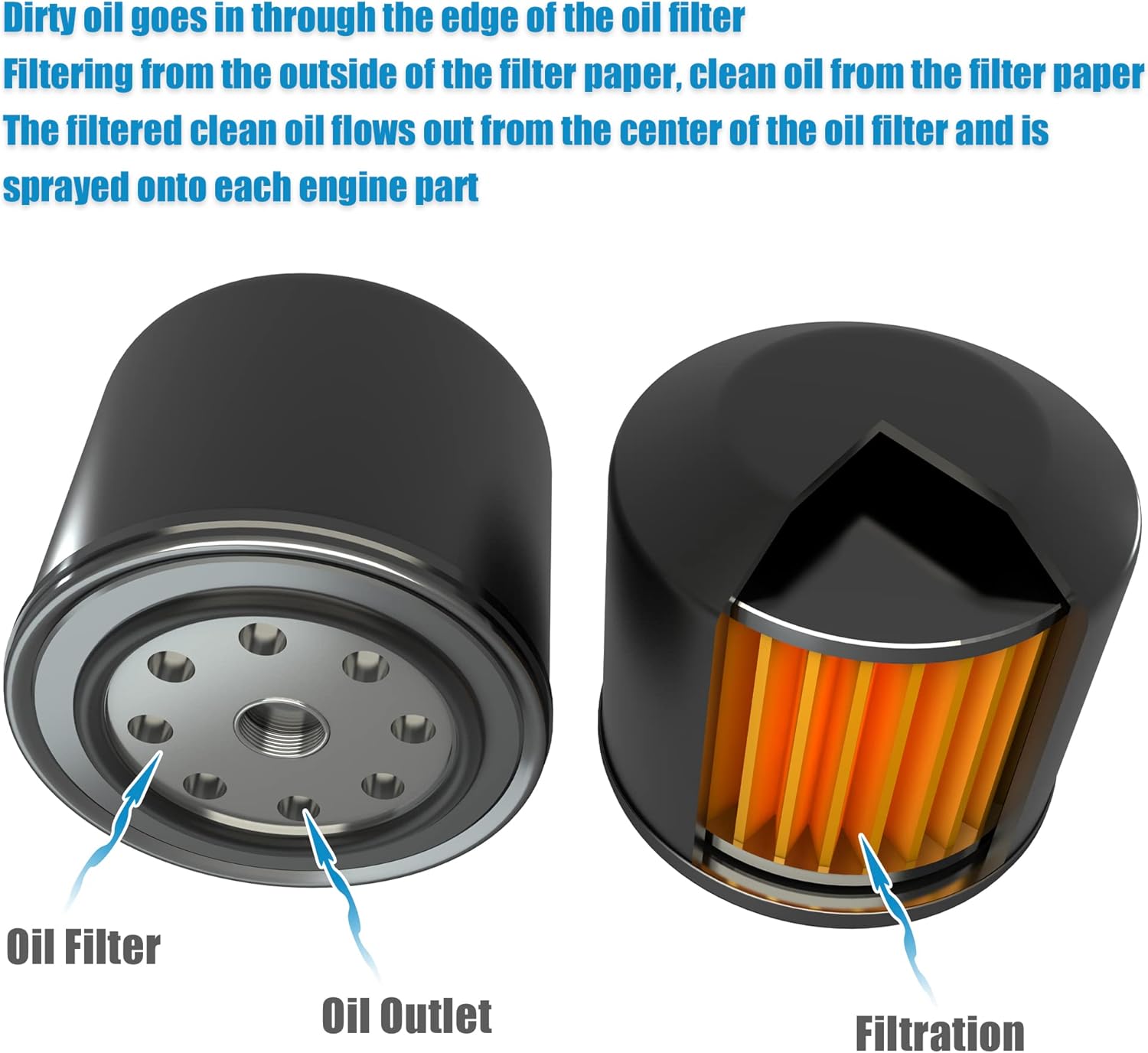 X AUTOHAUX 6 piezas de repuesto de filtro de aceite de motor 11-42-7-826-799 Filtro de combustible de aceite para BMW 740i Base 3.0L L6 – Gasolina