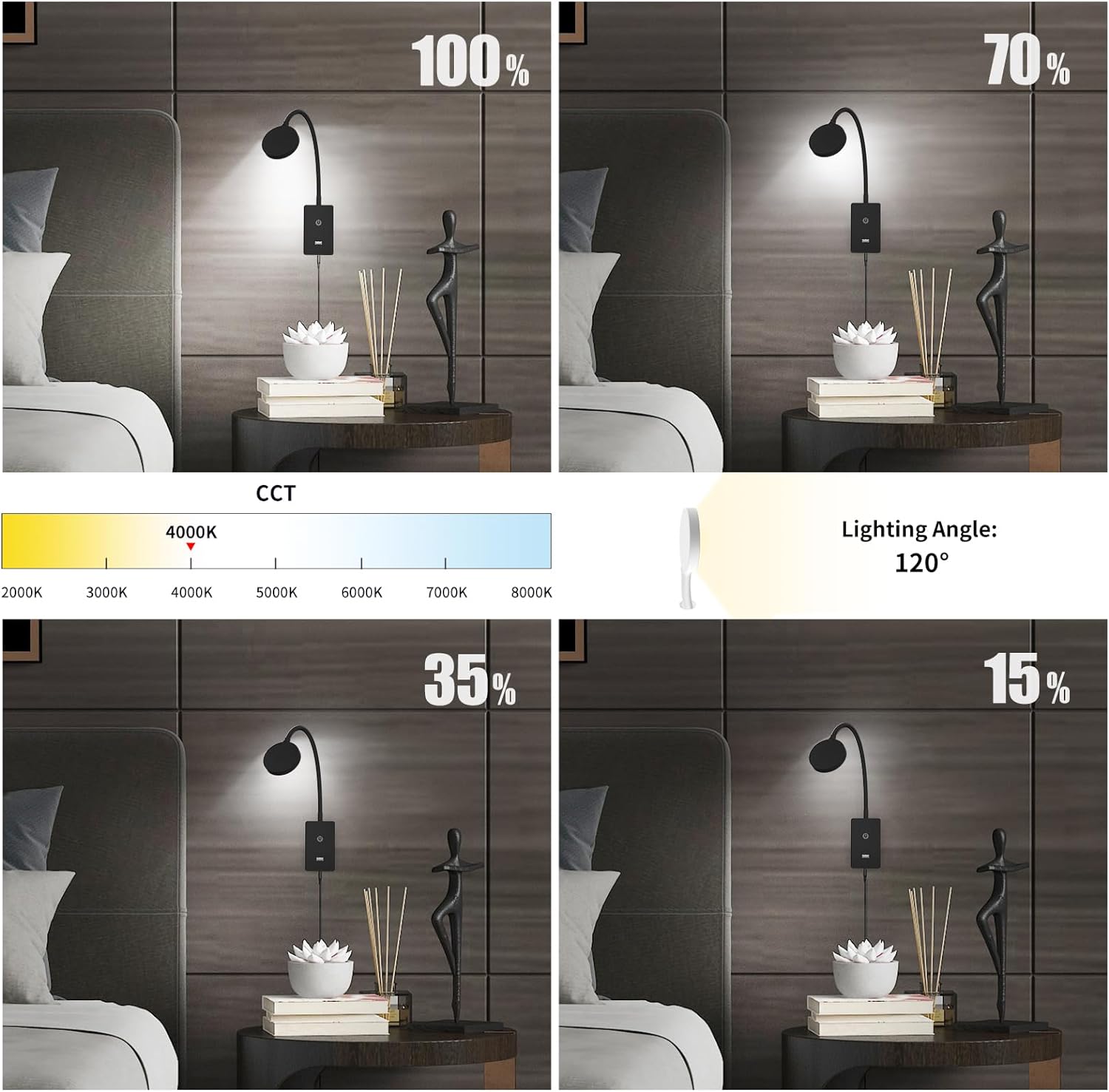 Luz de lectura LED de montaje en pared, lámpara de montaje en pared para interiores, lámpara negra de control táctil con salida USB de 5 V 2 A,