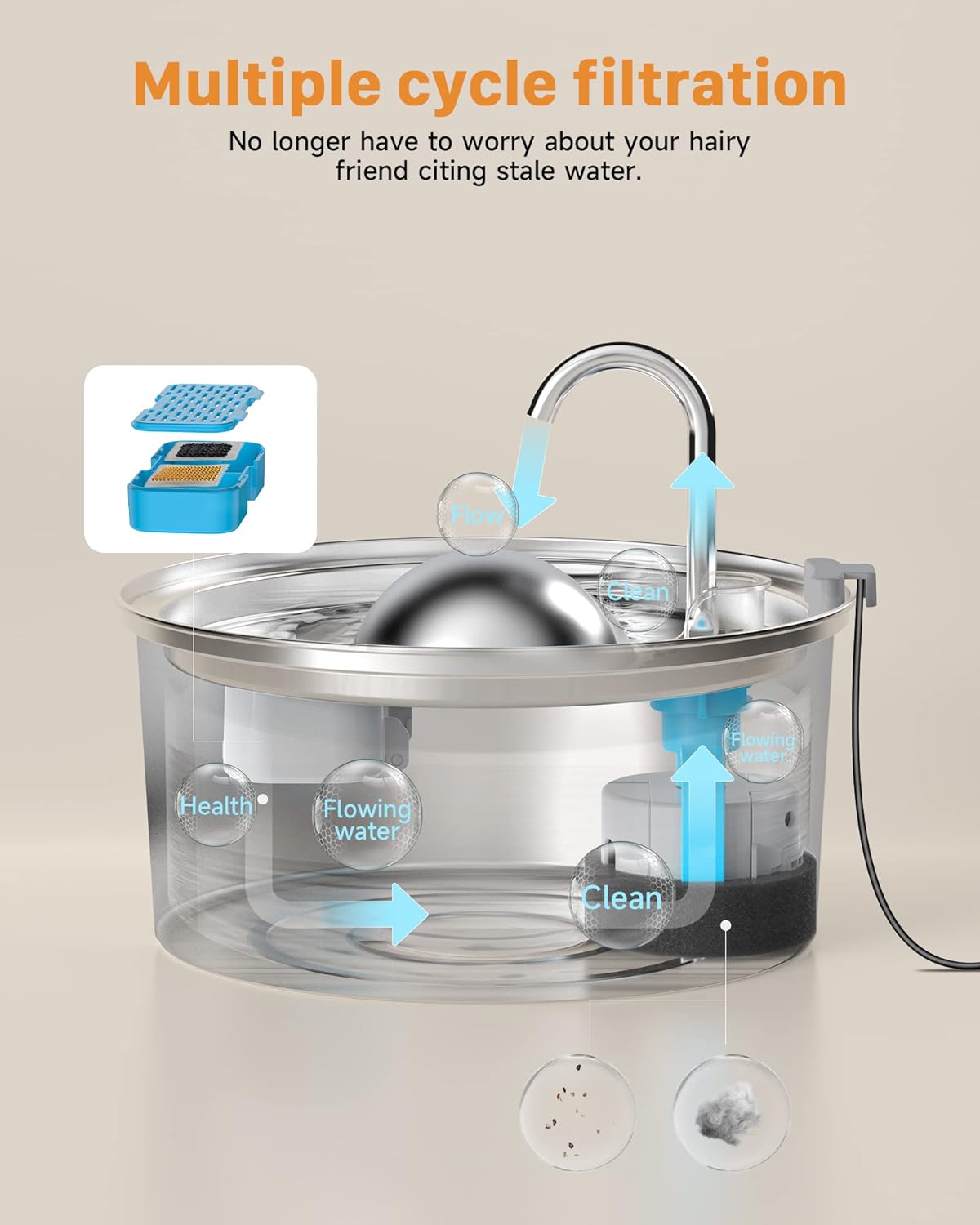 IHOUONE Fuente de agua para gatos fuente de agua de 108 oz3.2L para gatos en el interior, fuente de agua para gatos de acero inoxidable, súper