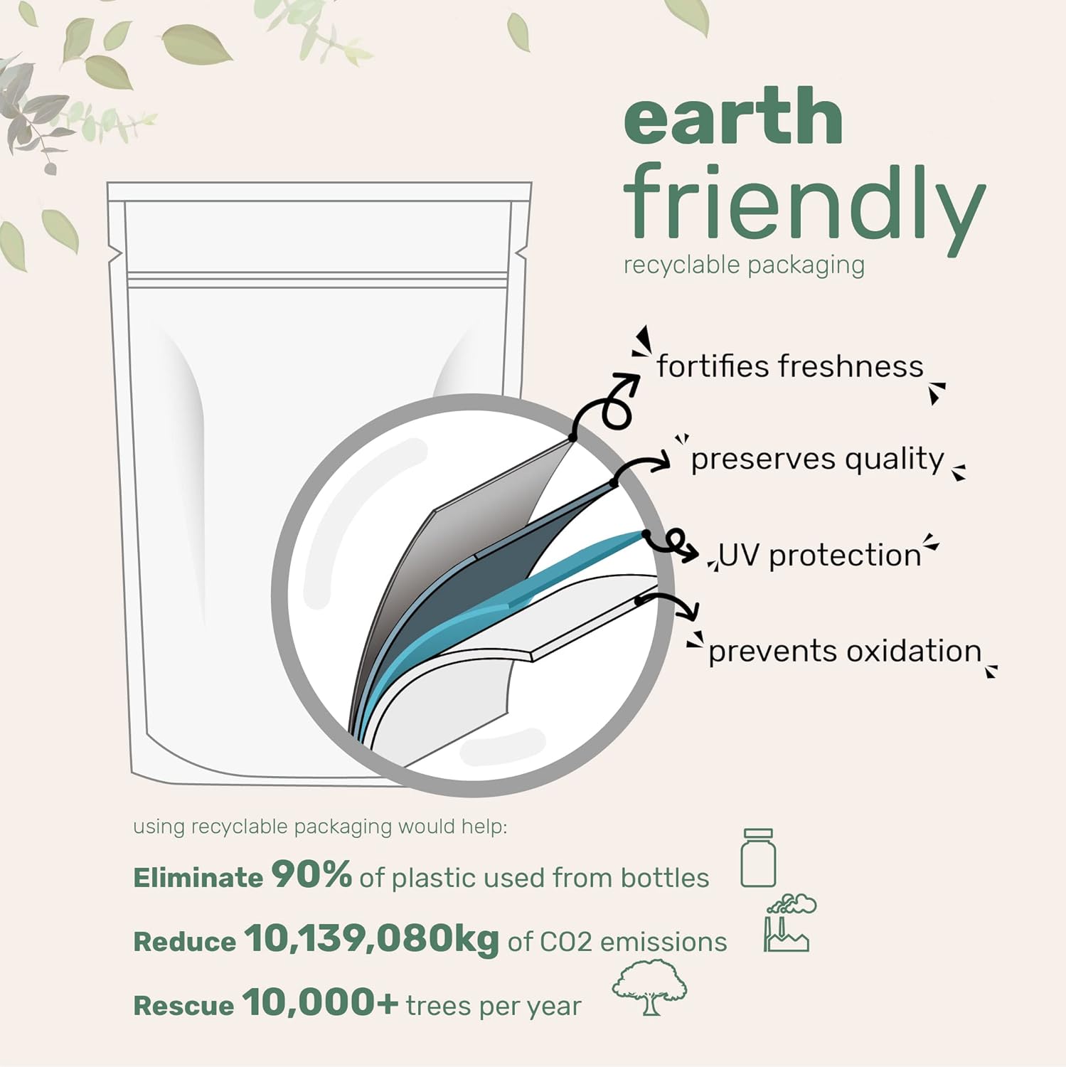 Suplemento de fibra orgánica inulina acacia cáscara de psyllium 2 libras fórmula de fibra 3 en 1 fibra diaria sin sabor suplemento prebiótico de - Imagen 6