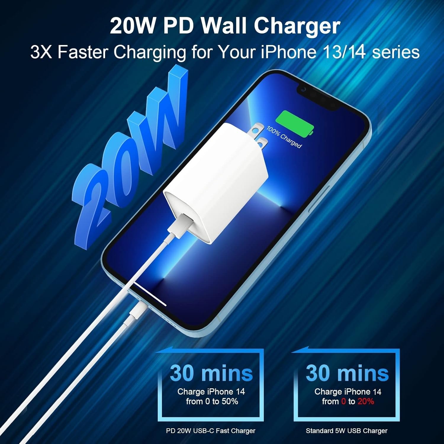 Cargador de iPhone de carga rápida, paquete de 4 unidades PD 20 W USB C bloque de cargador de pared con 6 pies tipo C a Lightning de carga rápida