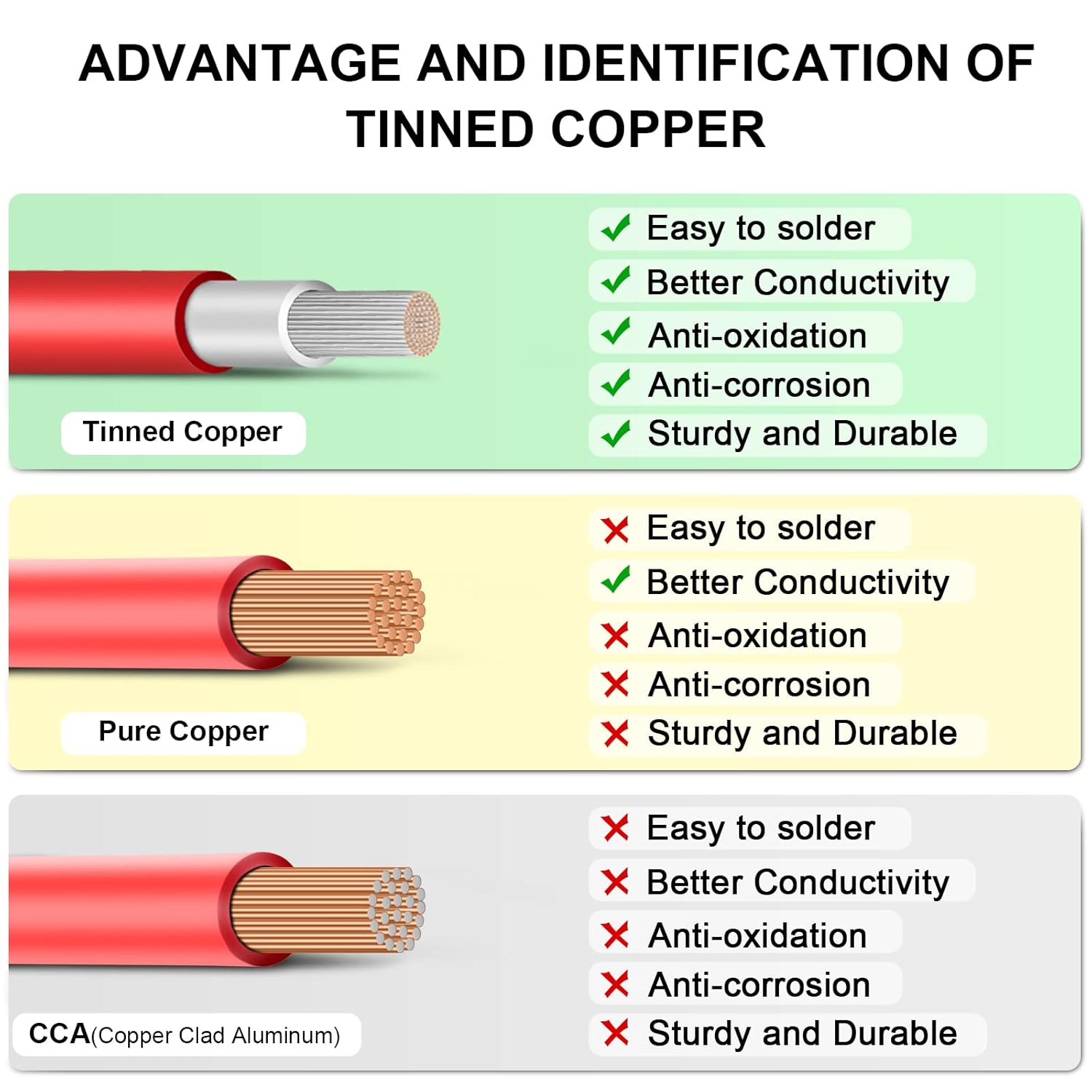 Shirbly Cable de panel solar  Cable de cobre estañado rojo de 50 pies, 8 AWG (10 mm) cable de extensión solar para exteriores, automóvil, RV, barco,