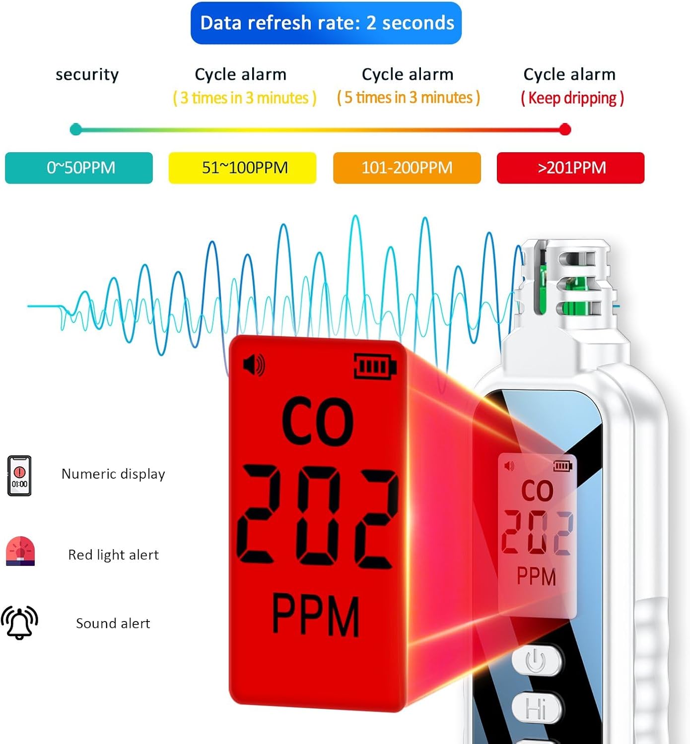 Detector portátil de monóxido de carbono, mini alarma de CO de viaje, rango de detección de 0-1000PPM, monitor de calidad de aire CO, con 2*