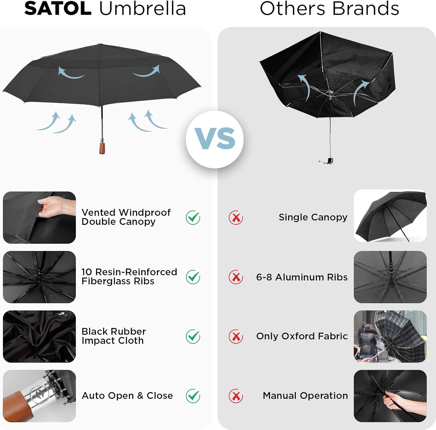 Satol 55 Inch Automatic Open Golf Umbrella, Oversize Windproof Waterproof Large Double Canopy Vented 10 Ribs Folding Travel Umbrella, UPF 50+ UV