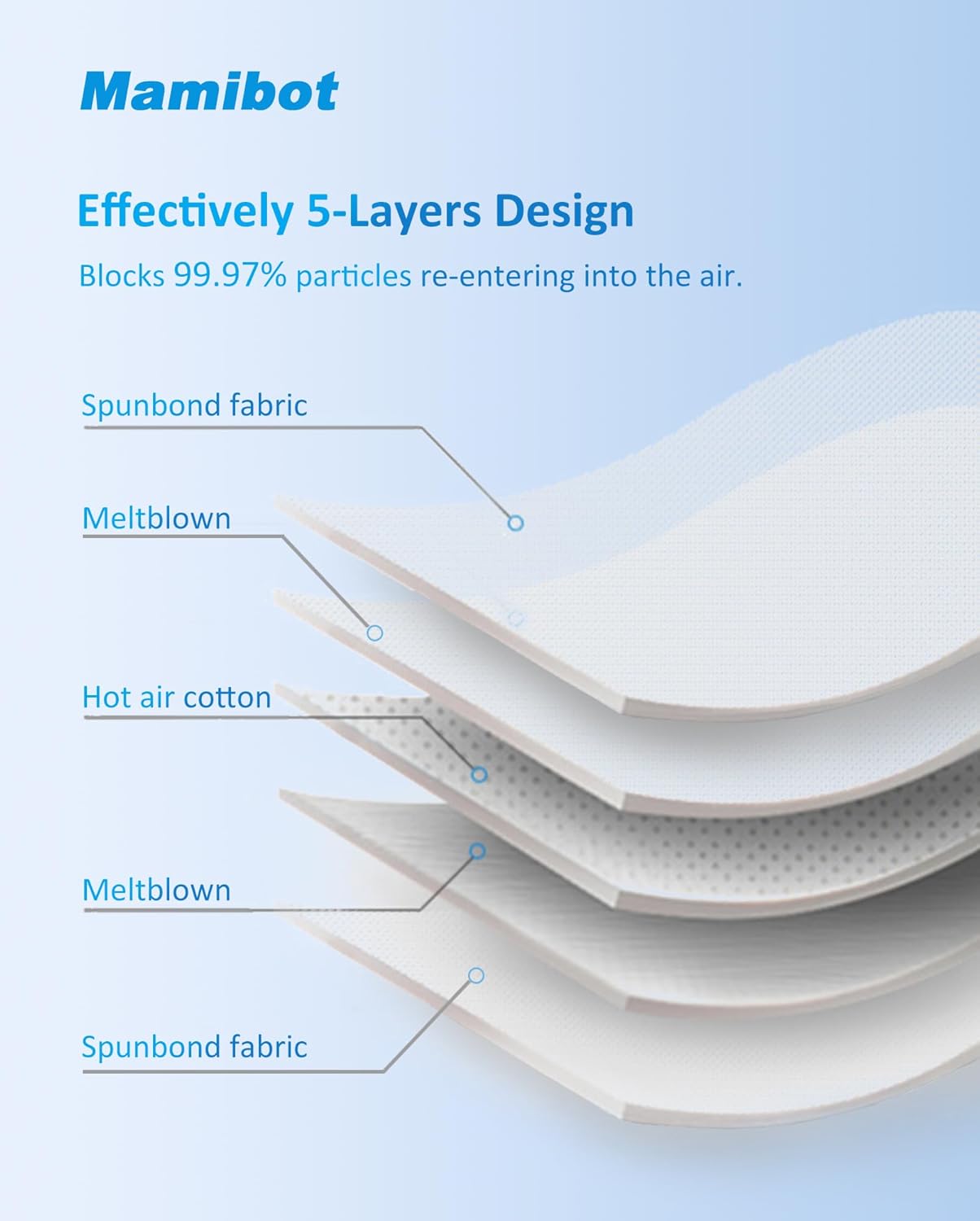 Mamibot 10 bolsas de vacío para Miele GN Airclean, bolsa de polvo con recipiente 3D, compatible con Miele Classic C1, C2C3 completo, S400i S600 S2