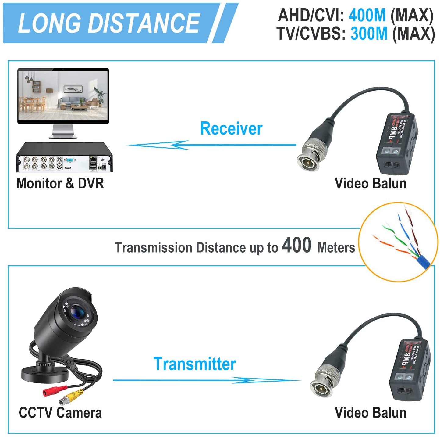 ANLINK 4 pares de conectores de balun de video pasivo 4K 8MP HD, CCTV BNC pasivo de video balun transceptor para BNC macho a través de un transmisor