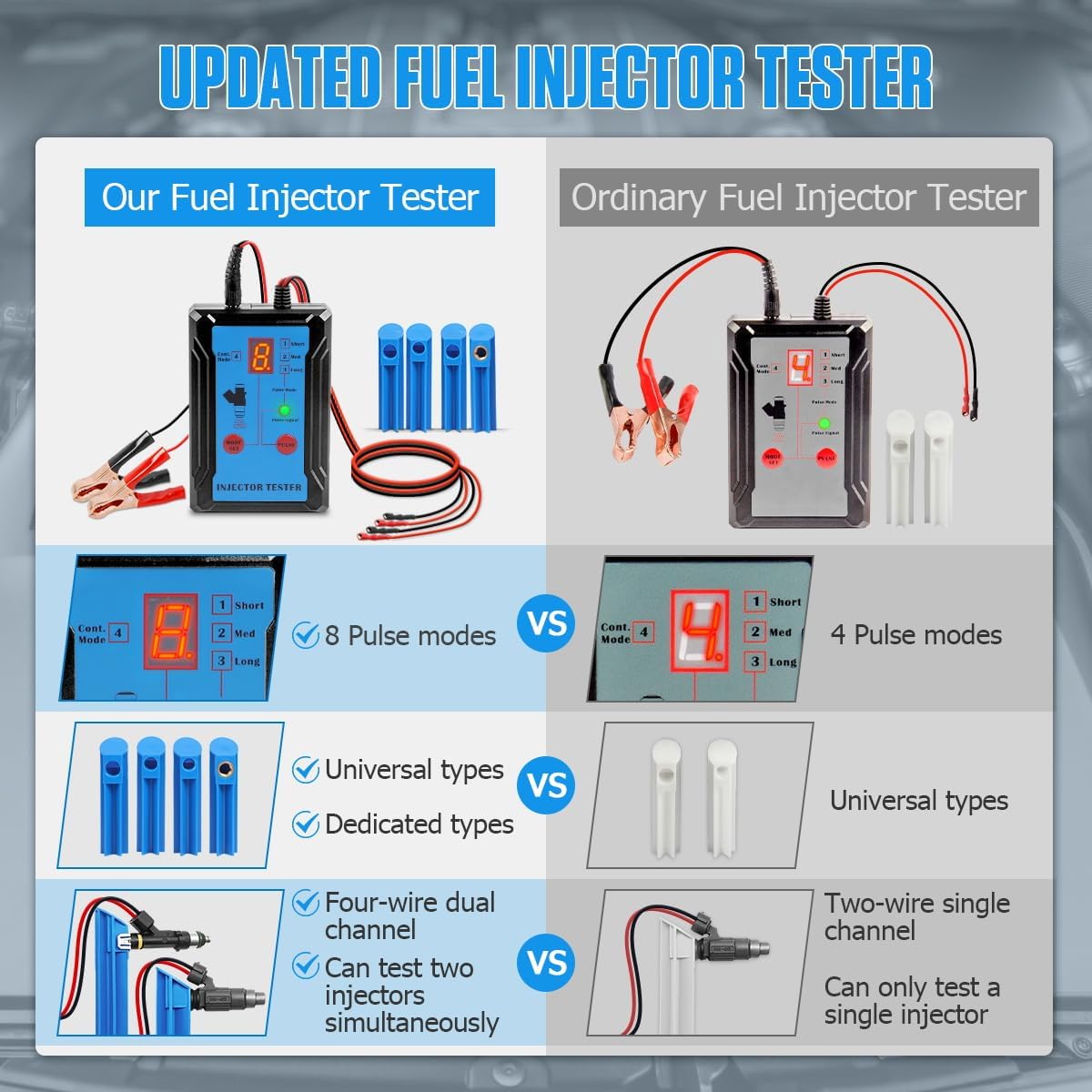 Kit de limpiador de inyector de combustible actualizado con 2 adaptadores universales y 2 limpiadores de descarga dedicados, 8 modos de pulso,