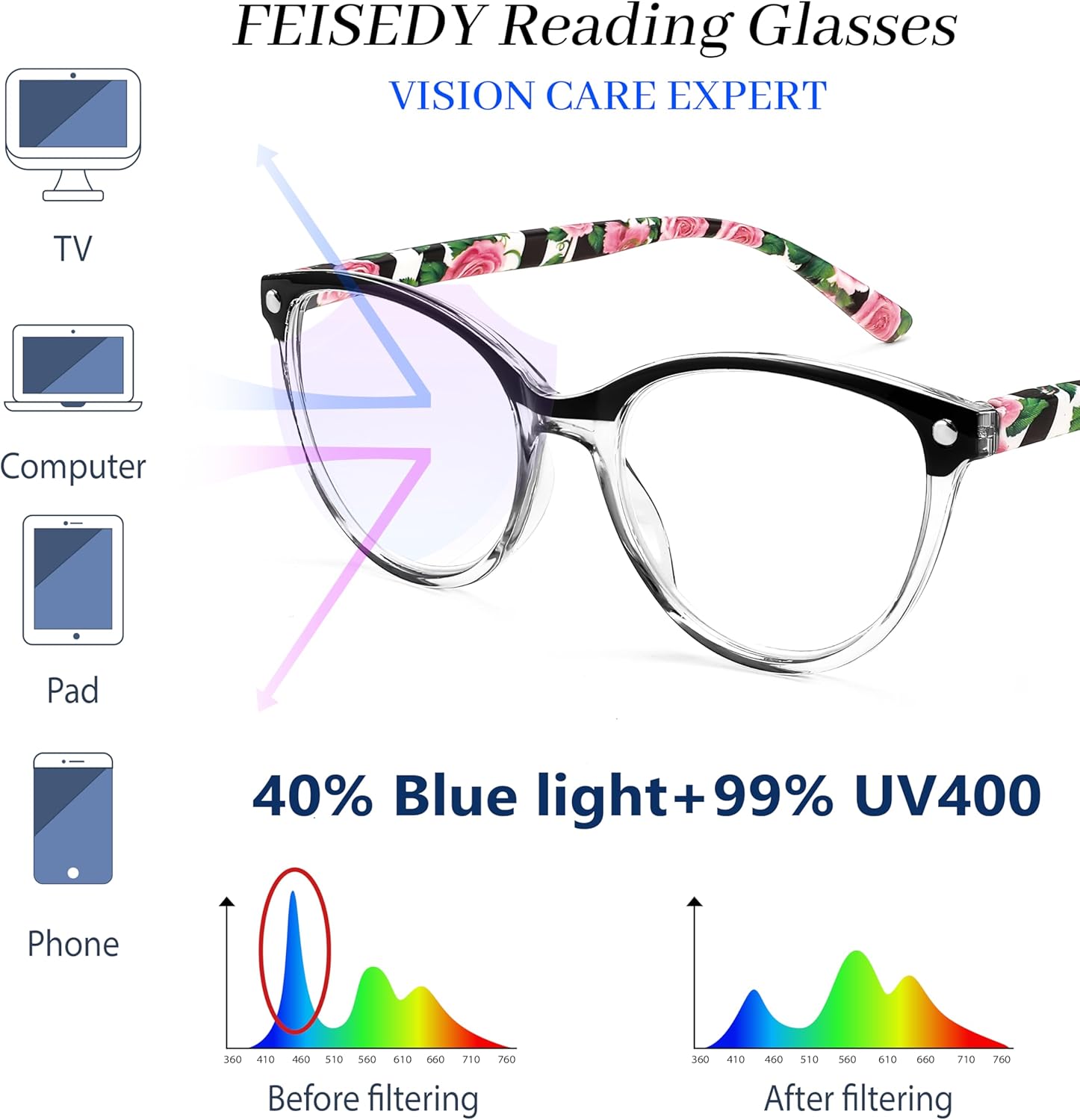 FEISEDY Gafas de lectura ojo de gato bloqueo de luz azul lectores anti fatiga ocular con bisagra de resorte B0043