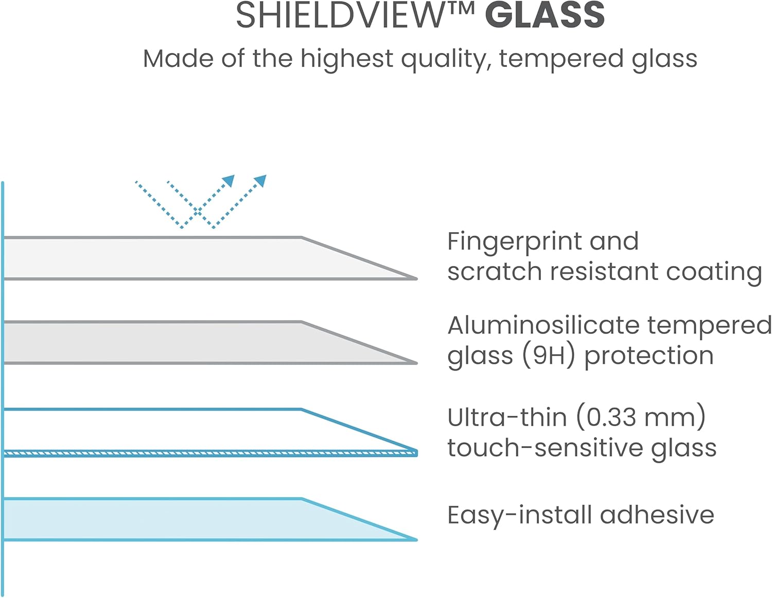 Speck Protector de pantalla de vidrio ultrafino, 6.1 pulgadas para iPhone 15 Pro, resistente a los golpes, fácil de instalar, ShieldView Glass,