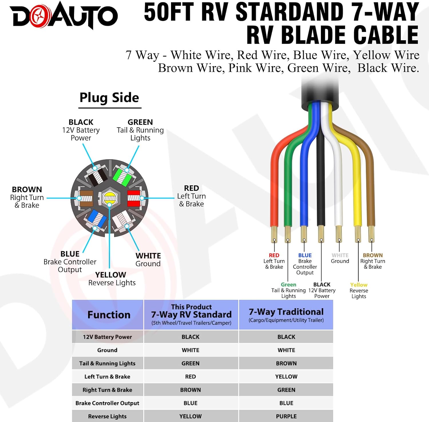 DOAUTO Cable de arnés de cable SAE, resistente de 50 pies, 141210 AWG de 7 vías, cable de cableado de hoja de conductor redondo de 7 vías, cable