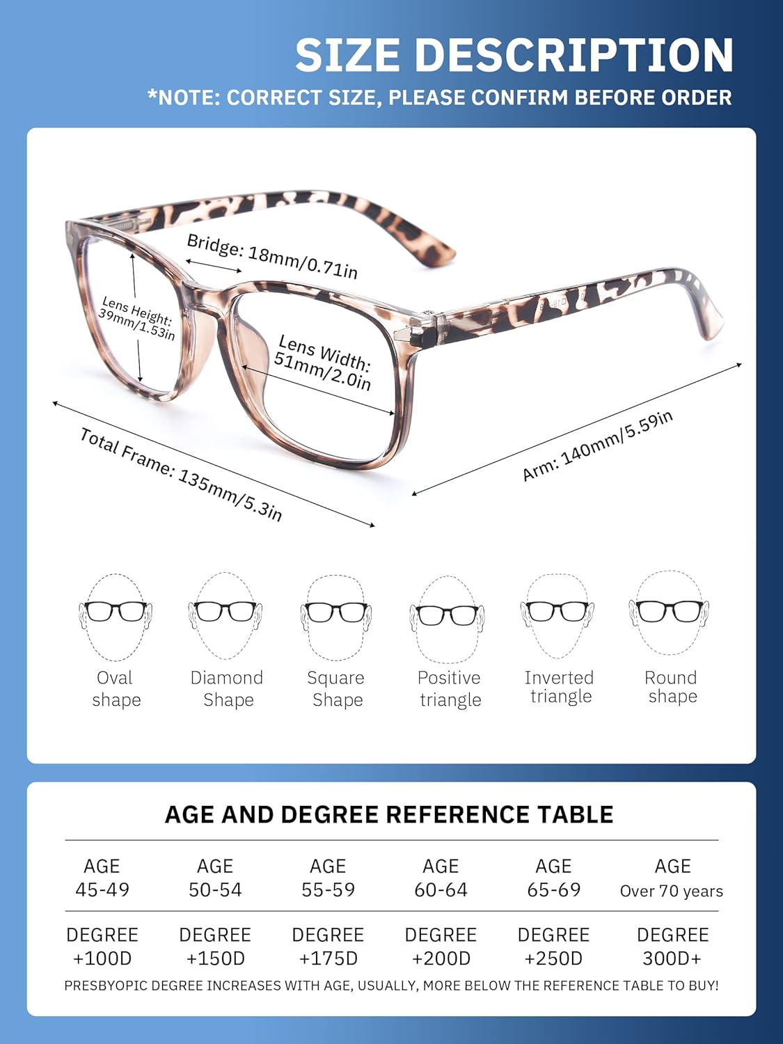 Juego de 5 gafas de lectura con bloqueo de luz azul para mujereshombres, anti rayos UVdeslumbramiento para lectores de moda con bisagra de resorte