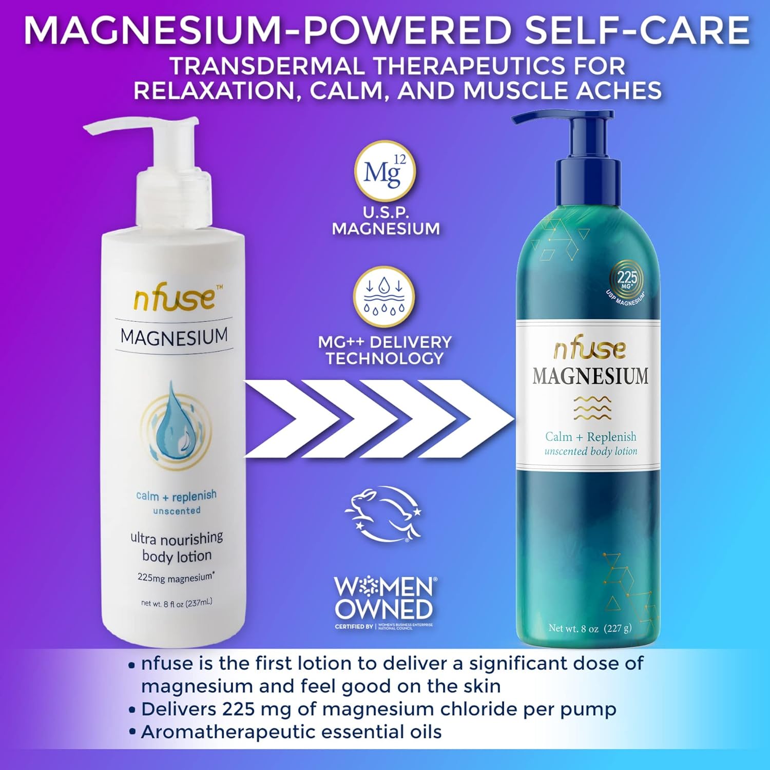 Loción corporal de magnesio natural – Tecnología de entrega Mg++ – Cloruro de magnesio puro U.S.P. – Sin fragancia – Sin perfume calma + reposición
