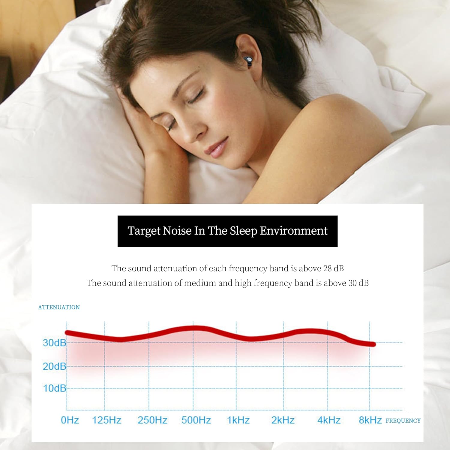 Kiniza Tapones para los oídos para dormir con cancelación de ruido, protección auditiva súper suave y reutilizable en silicona flexible para dormir,