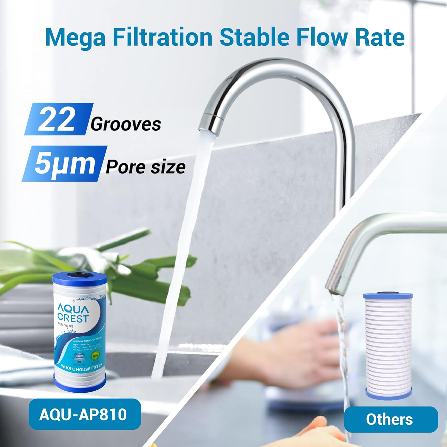 AQUACREST WHKF-GD25BB – Filtro de agua para toda la casa, repuesto para Whirlpool WHKF-GD25BB, WHKF-DWHBB, 3M Aqua-Pure AP810, AP801, AP811, 5