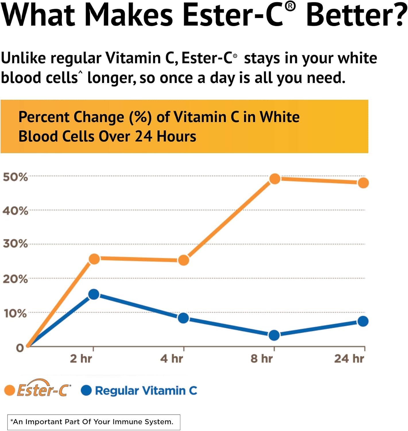 Ester-C 500 mg con cápsulas de bioflavonoides cítricos 120 y vitamina C 1000 mg comprimidos recubiertos, 120 unidades, refuerzo del sistema