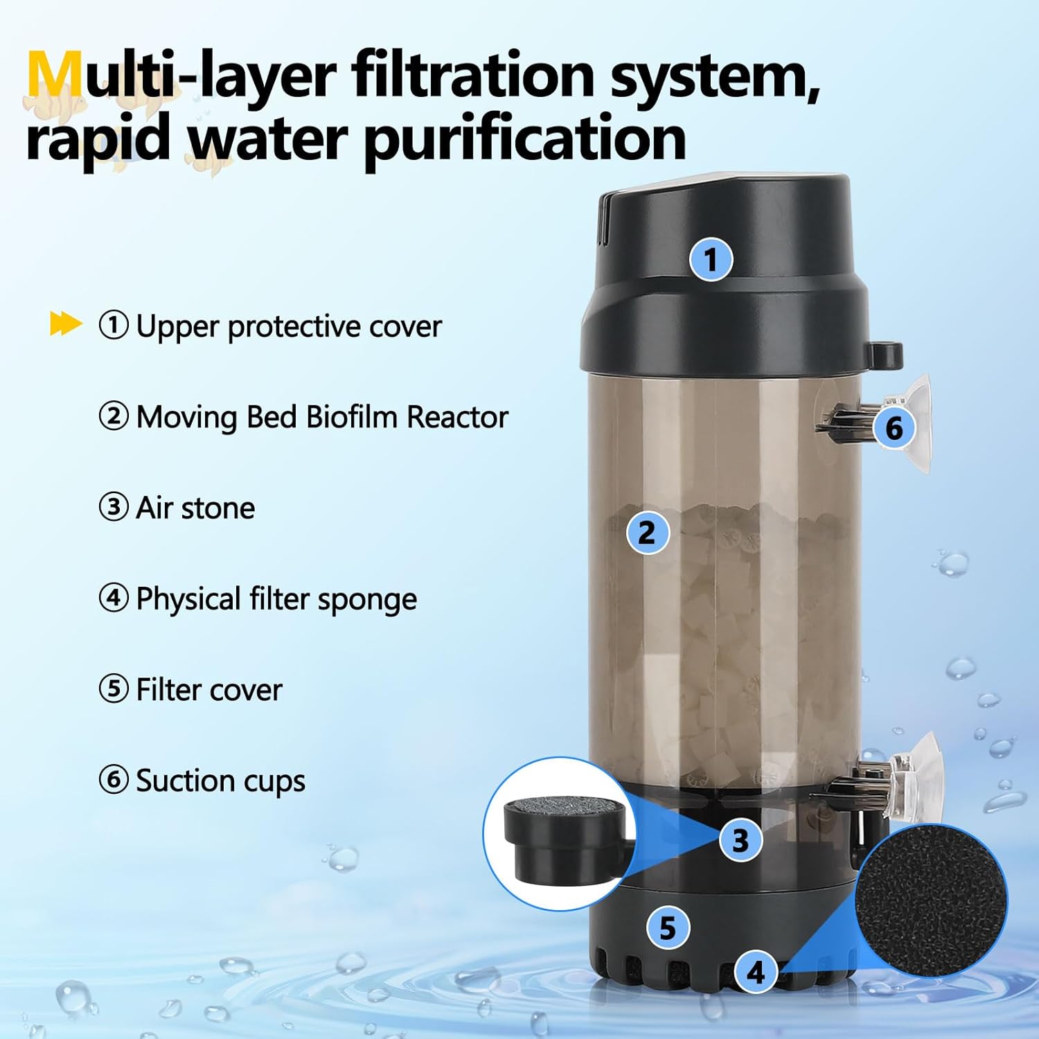 AQQA Filtro de lecho móvil fluidizado para acuario, filtro de esponja sumergible con oxígeno disuelto ultra silencioso, accesorios de bomba de aire,