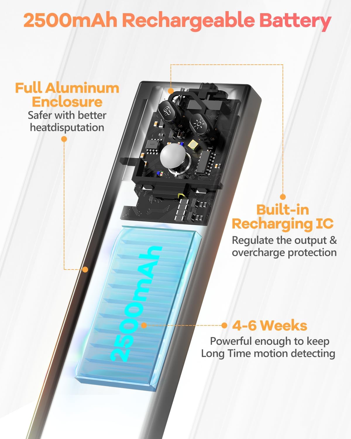 2023 65 luces LED con sensor de movimiento para interiores, 3 temperaturas de color, 1 paquete de iluminación regulable debajo del gabinete, luces
