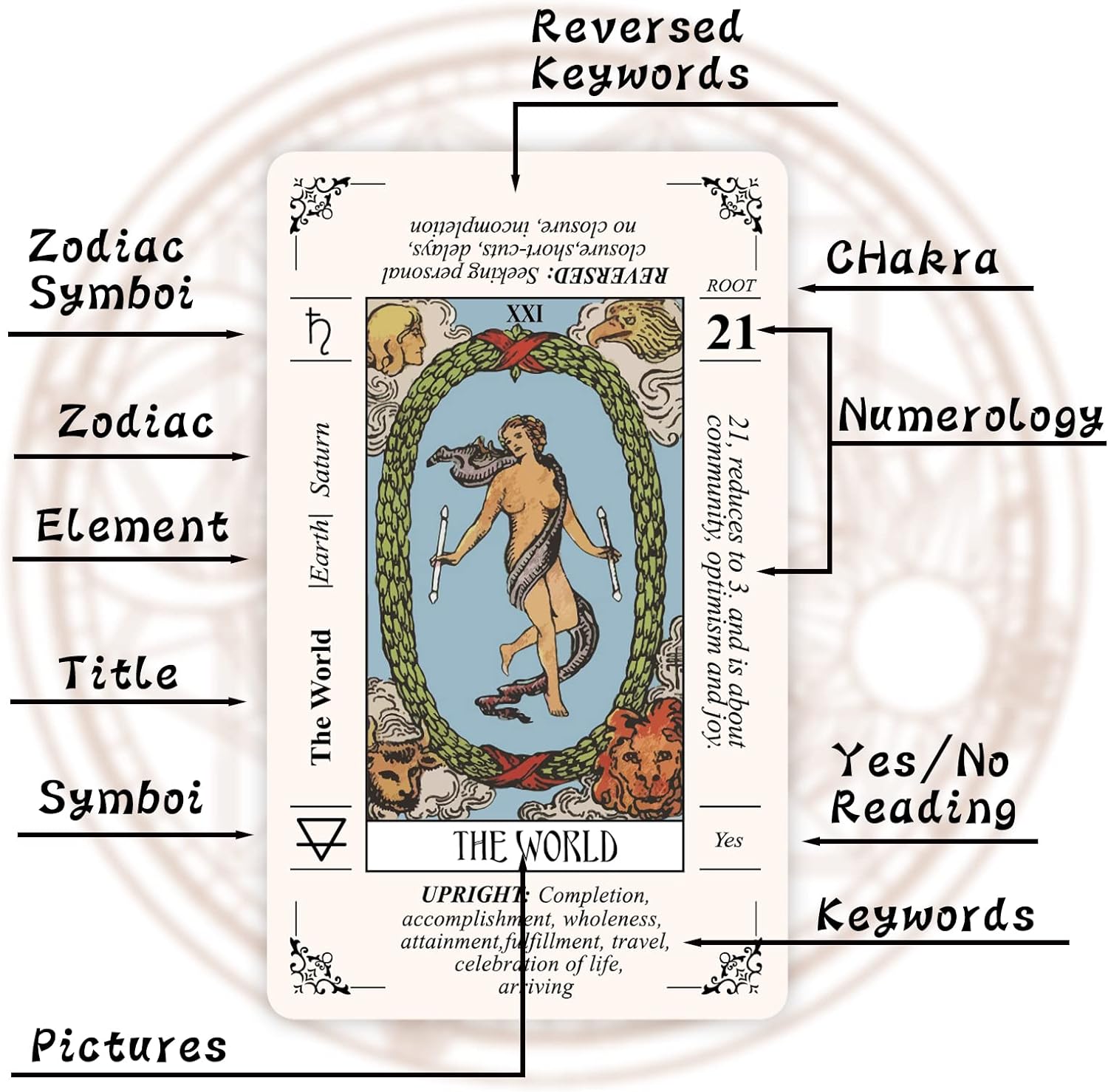 Mini calcomanías de tarot, 176 unidades, bricolaje, 2 juegos de cartas de tarot para principiantes con significados en ellos, calcomanías de vinilo