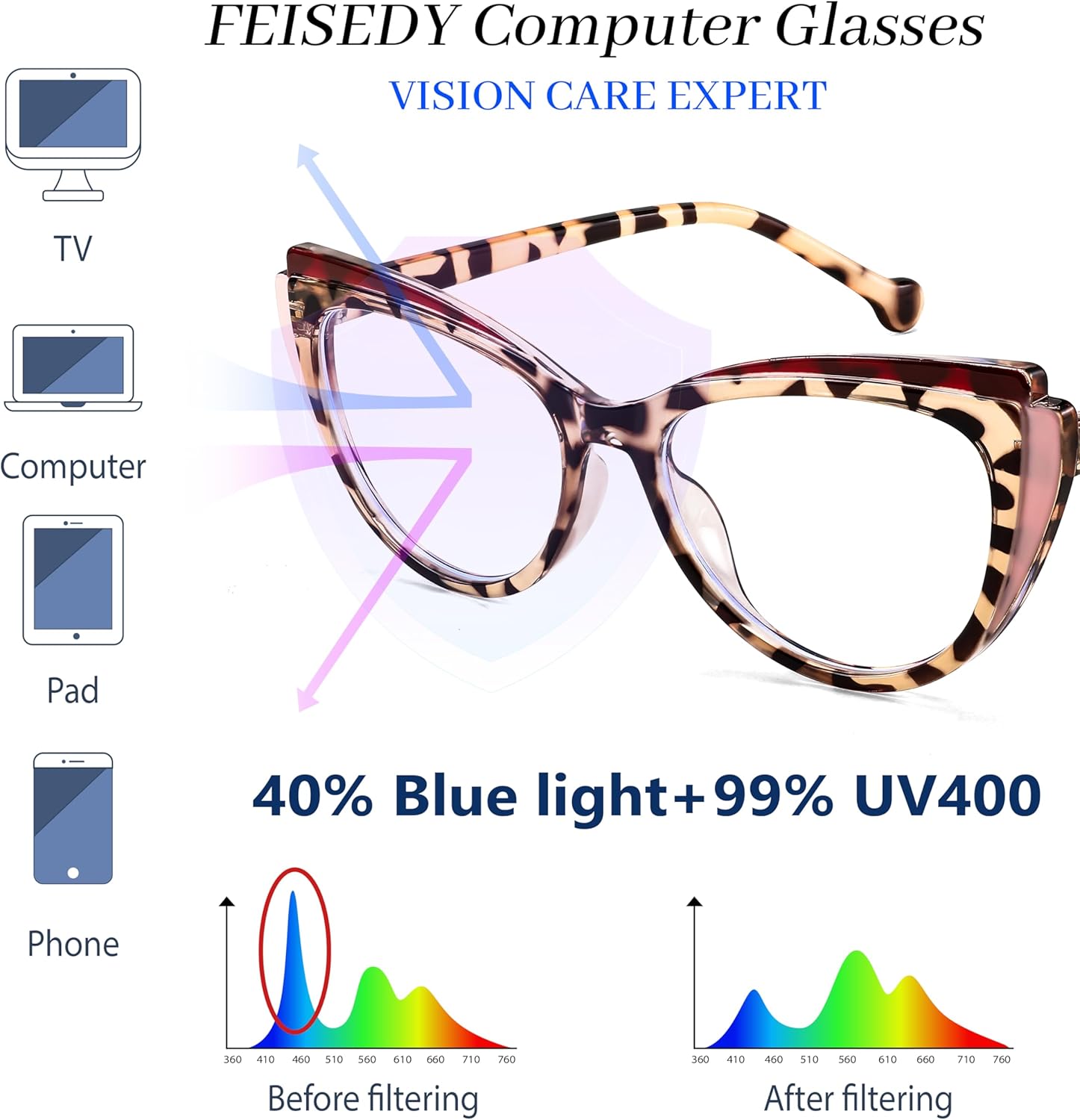 FEISEDY Gafas de bloqueo de luz azul ojo de gato falso nerd transparente gafas de computadora TR marco de moda B0040
