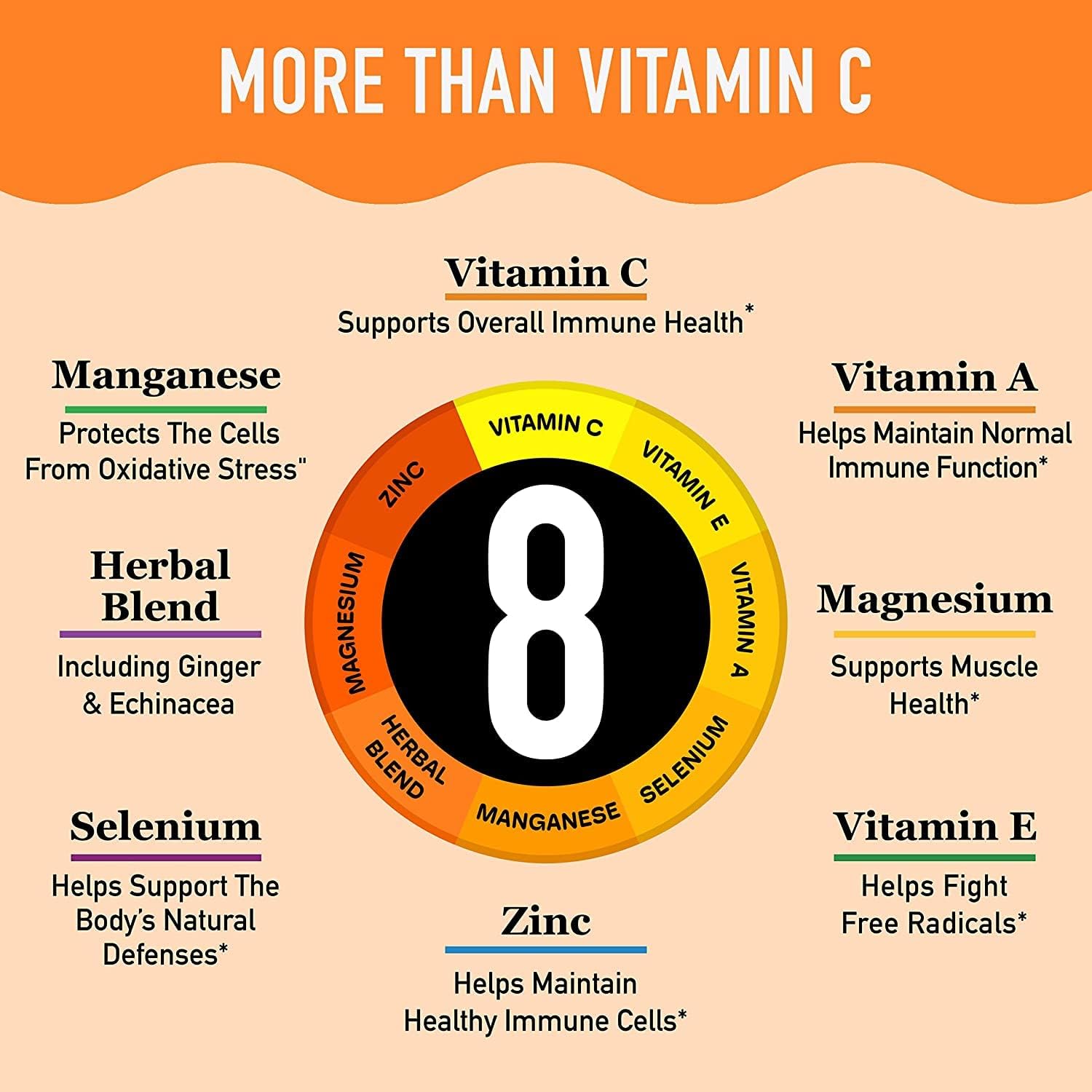 Airborne 1000 mg de vitamina C con tabletas efervescentes de zinc, suplemento de apoyo inmunológico con potentes antioxidantes, vitaminas A, C y E,