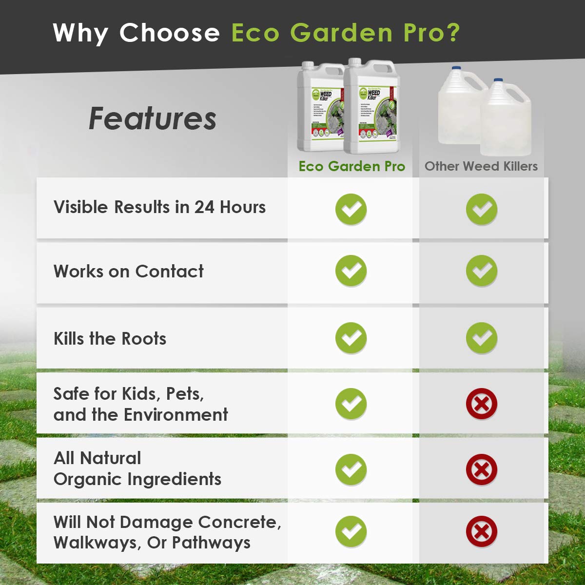 ECO Garden PRO Eliminador de malas hierbas de vinagre orgánico, seguro para niños y mascotas, mata tréboles para césped, mata musgo, hierba verde y