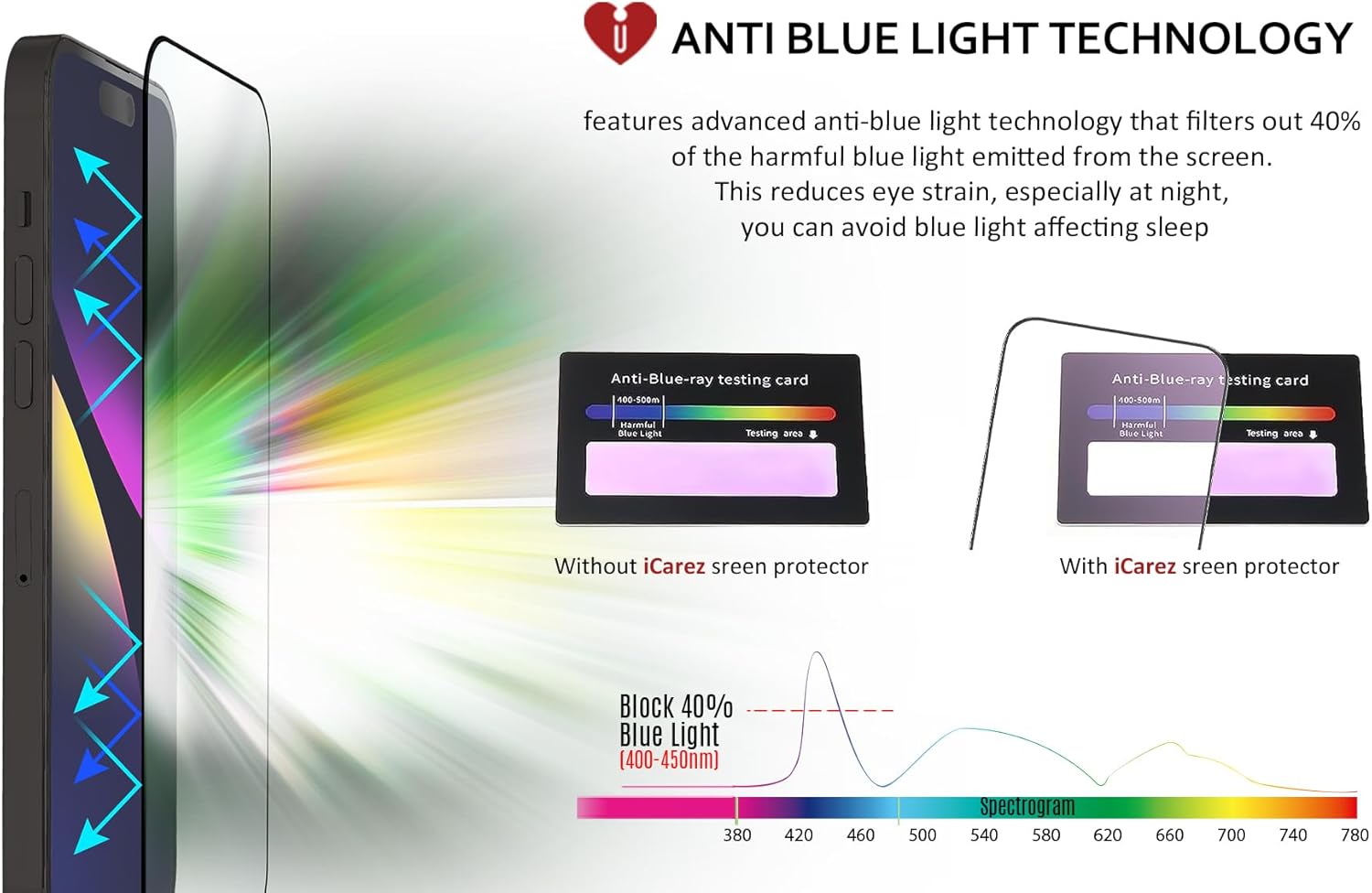 iCarez Protector de pantalla de vidrio templado antiluz azul para iPhone 15 Pro de 6.1 pulgadas 2023 (paquete de 2) instalación de bandeja