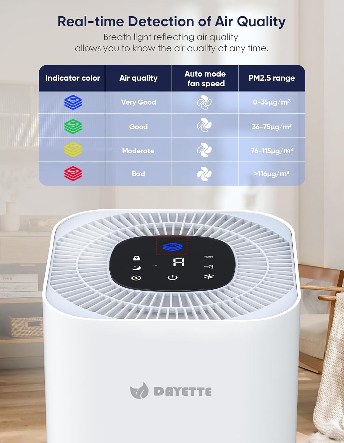 Purificadores de aire para mascotas, habitación grande de hasta 1290 pies cuadrados con monitor de calidad del aire, modo automático y modo de