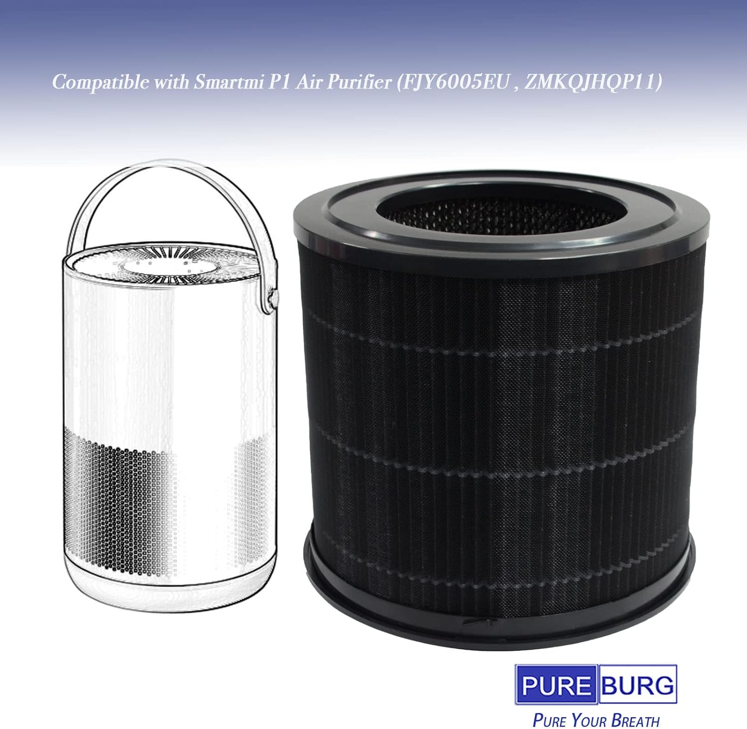 PUREBURG Paquete de 2 filtros HEPA de repuesto compatibles con el purificador de aire Smartmi P1 (FJY6005EU, ZMKQJHQP11)