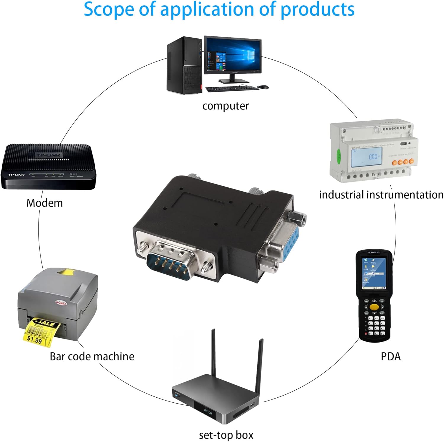 QIANRENON RS232 DB9 macho a hembra Adaptador de ángulo recto de 90 grados Conector DB9 en ángulo L, para dispositivos de interfaz de comunicación