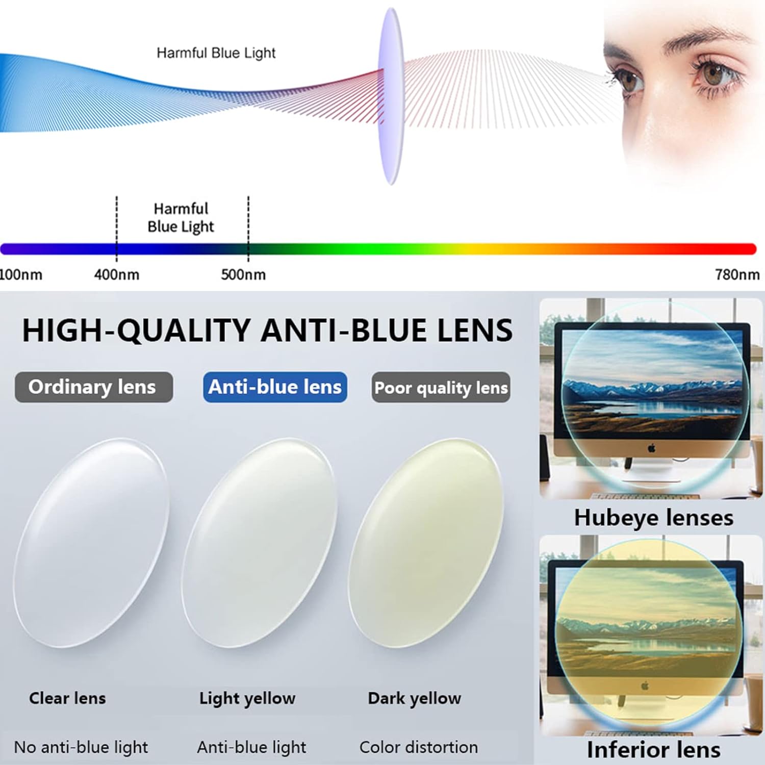 Hubeye 5 pares TR90 de gafas de lectura deportivas para hombres y mujeres ultraligeros flexibles anti-luz azul lectores +3.5
