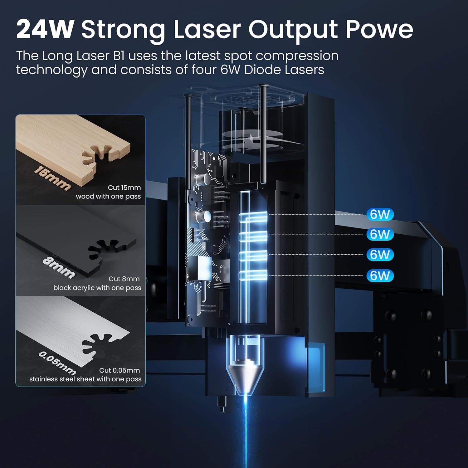 Longer Laser B1 Engraver, 24W Laser Cutter Engraving Machine with Air Assist, 120W DIY Precisely Laser Engraving Machine, CNC Machine for Wood and