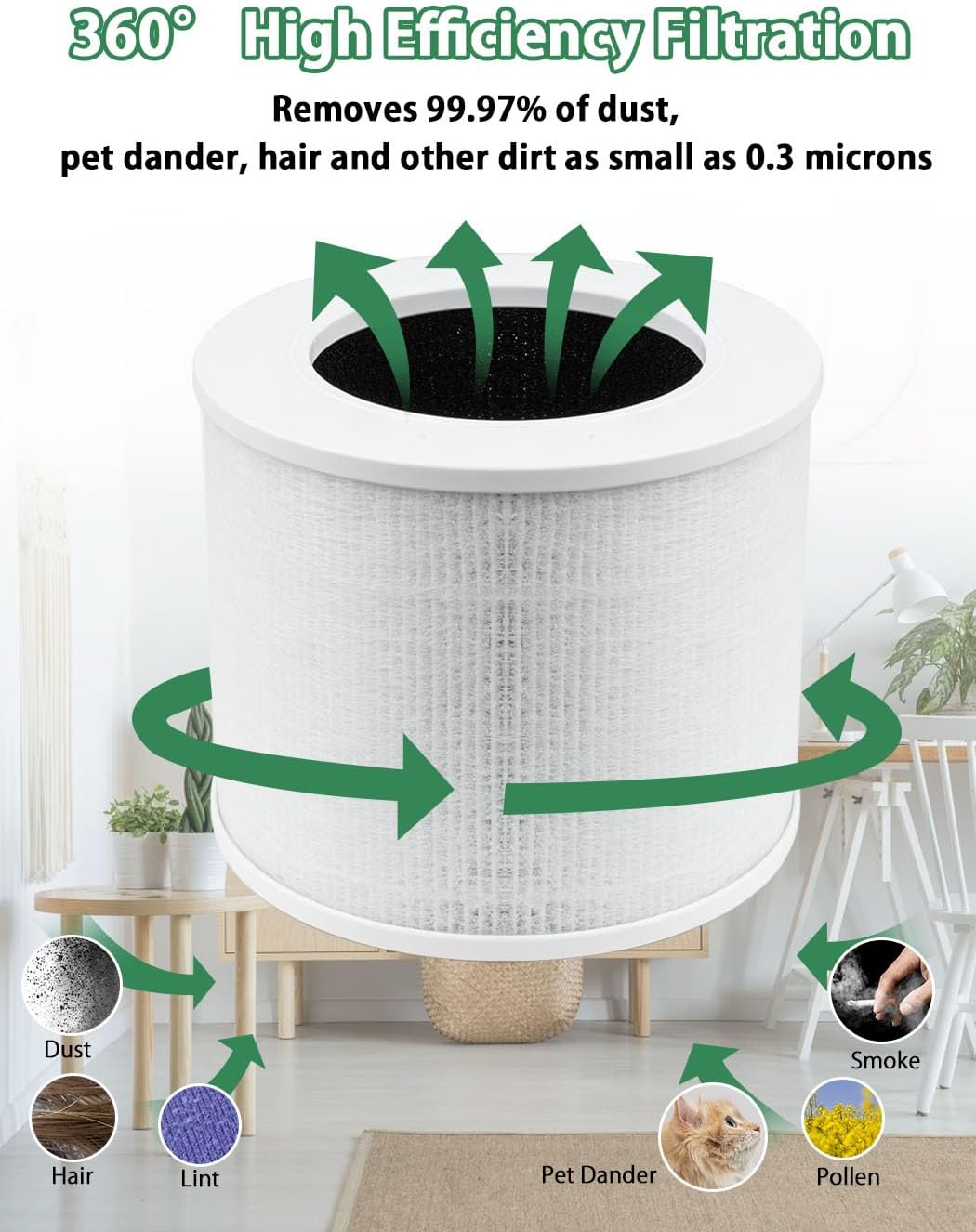 BBT BAMBOOST Core Mini filtro de repuesto compatible con mini purificador de aire LEVOIT Core, 3 en 1 True HEPA y filtro de carbón activado de alta