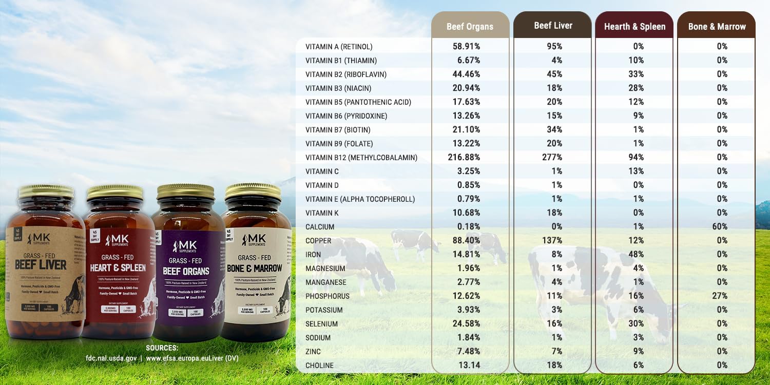 MK Supplements Órganos de carne alimentados con pasto 3000 mg, 180 cápsulas de órganos de carne, multivitamínico, 100% criado en pasto en Nueva